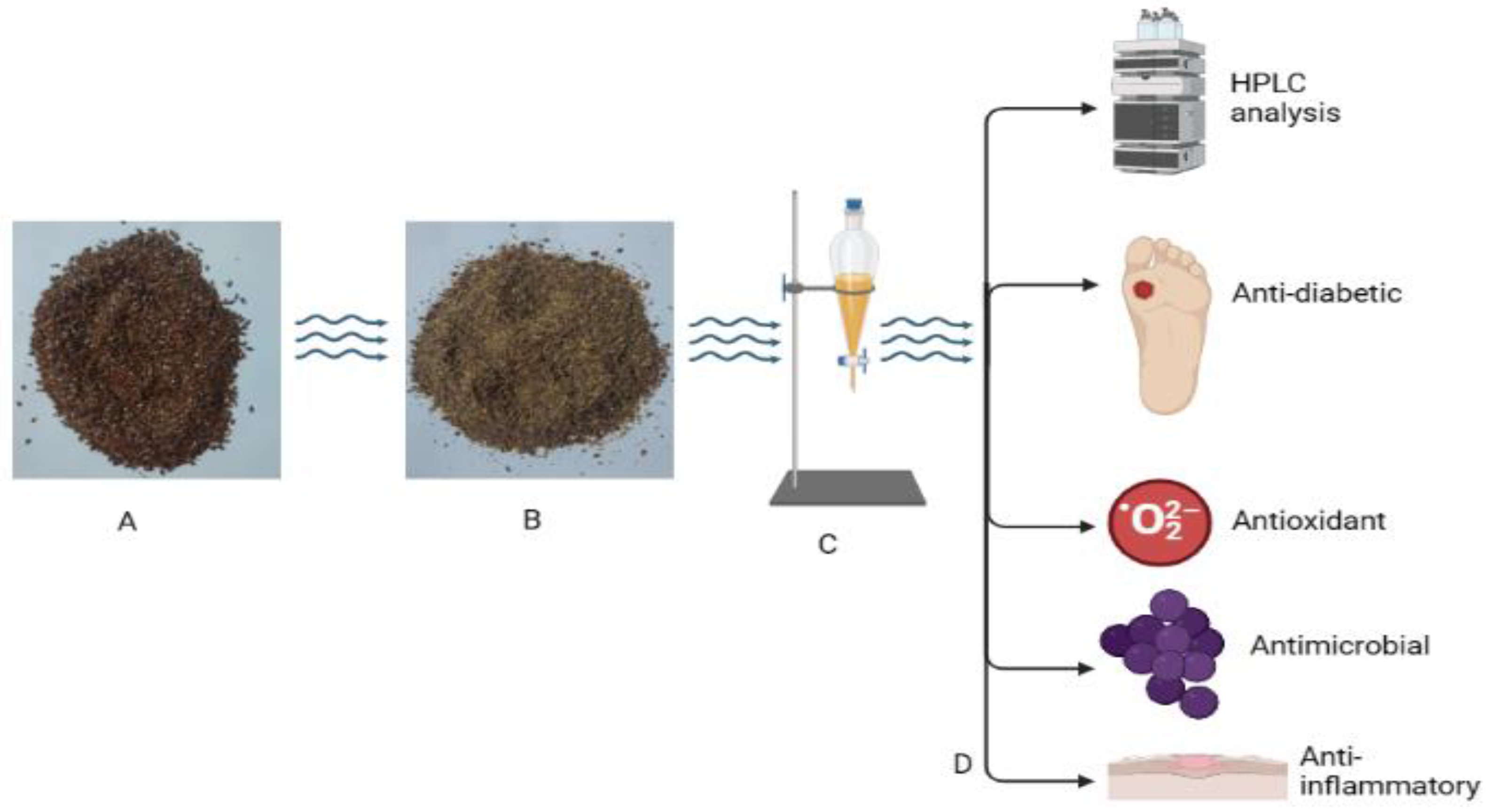 Jfb 14 00300 g001 Jfb 14 00300 g001