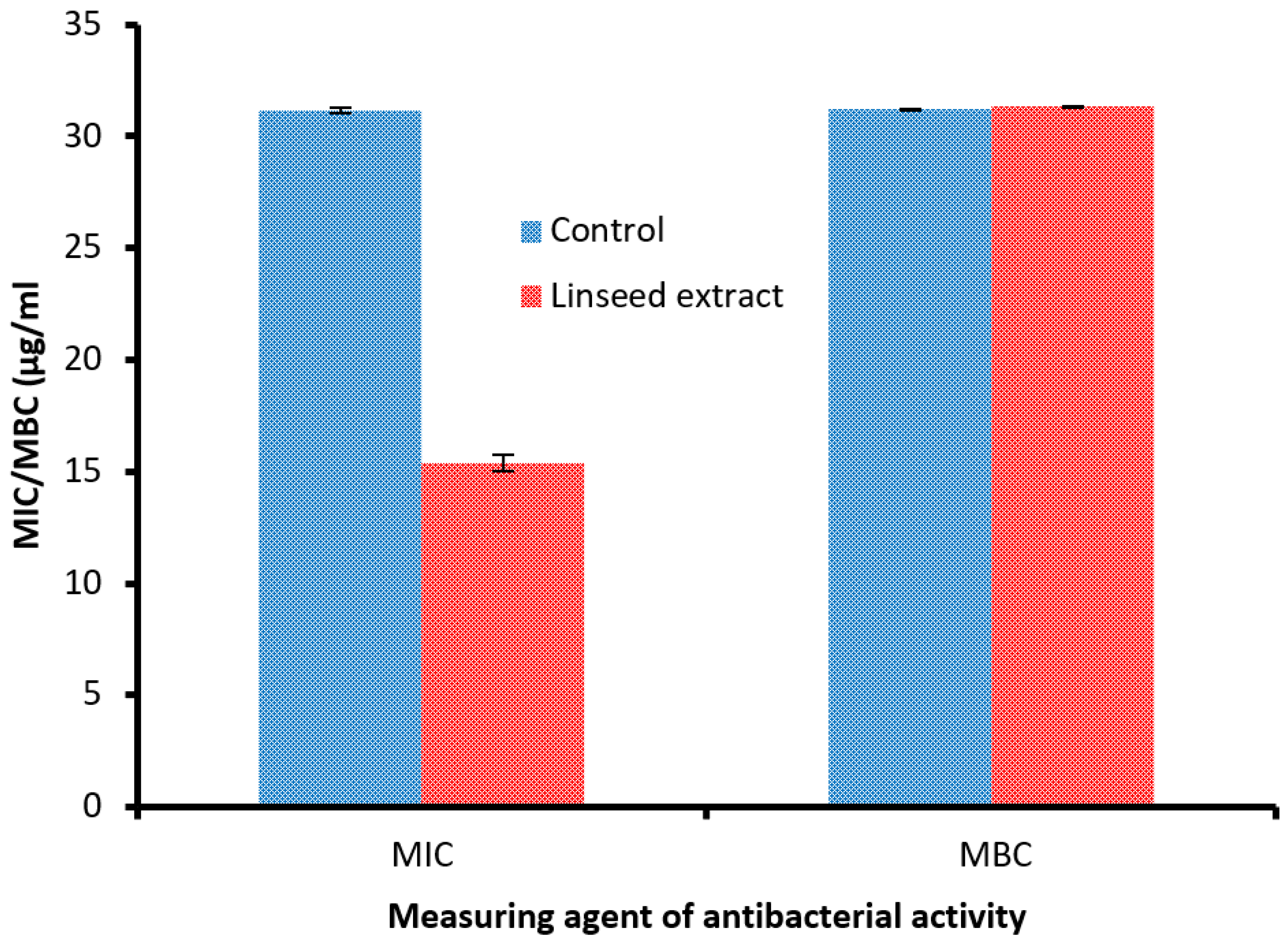 Jfb 14 00300 g005 Jfb 14 00300 g005