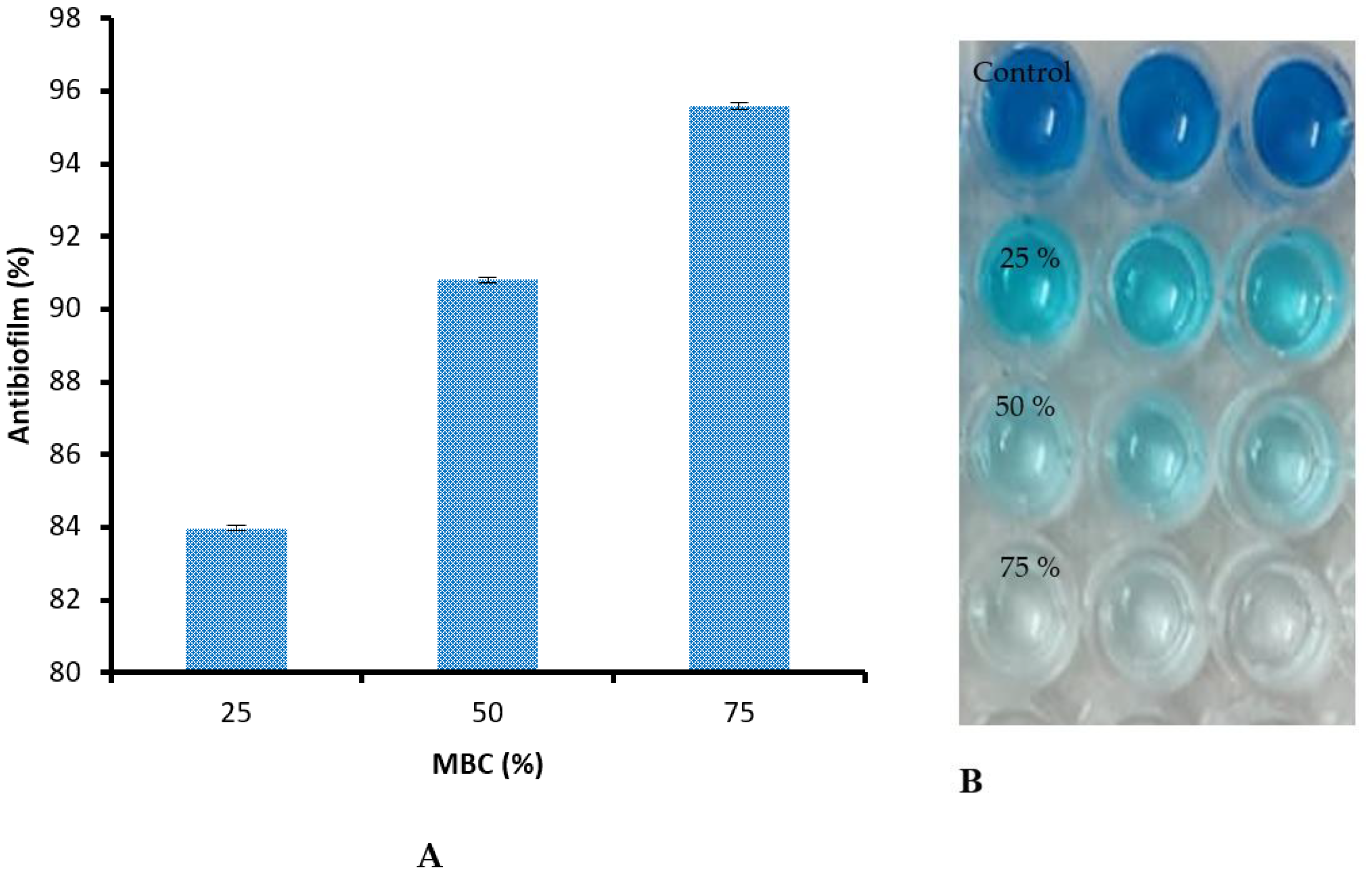 Jfb 14 00300 g006 Jfb 14 00300 g006