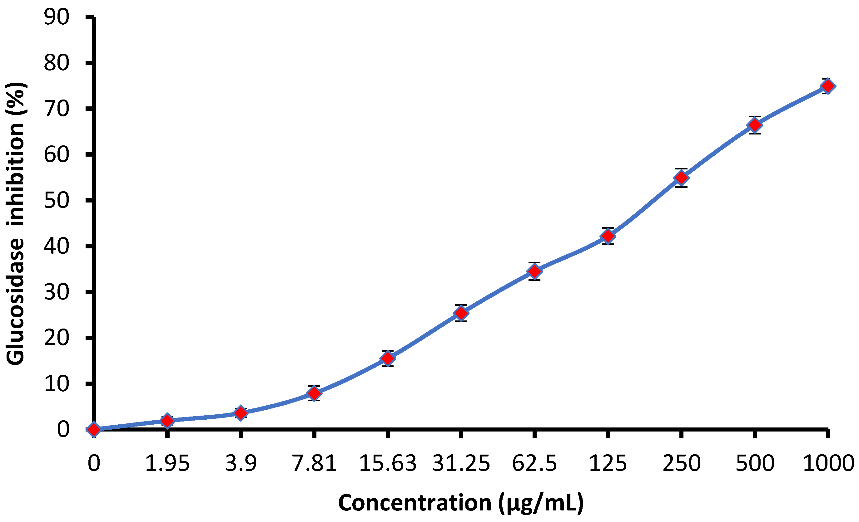 Jfb 14 00300 g007 Jfb 14 00300 g007