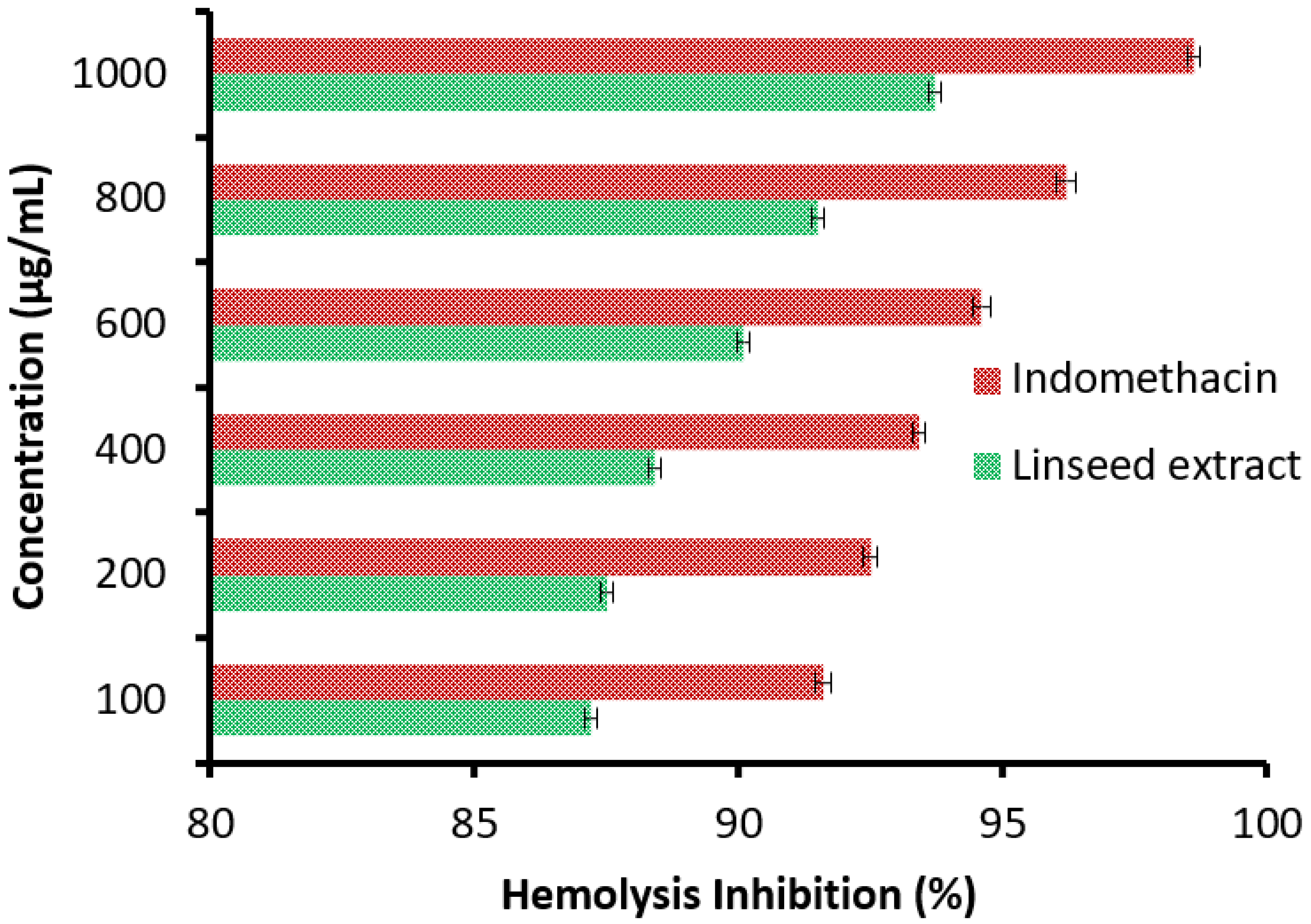 Jfb 14 00300 g008 Jfb 14 00300 g008
