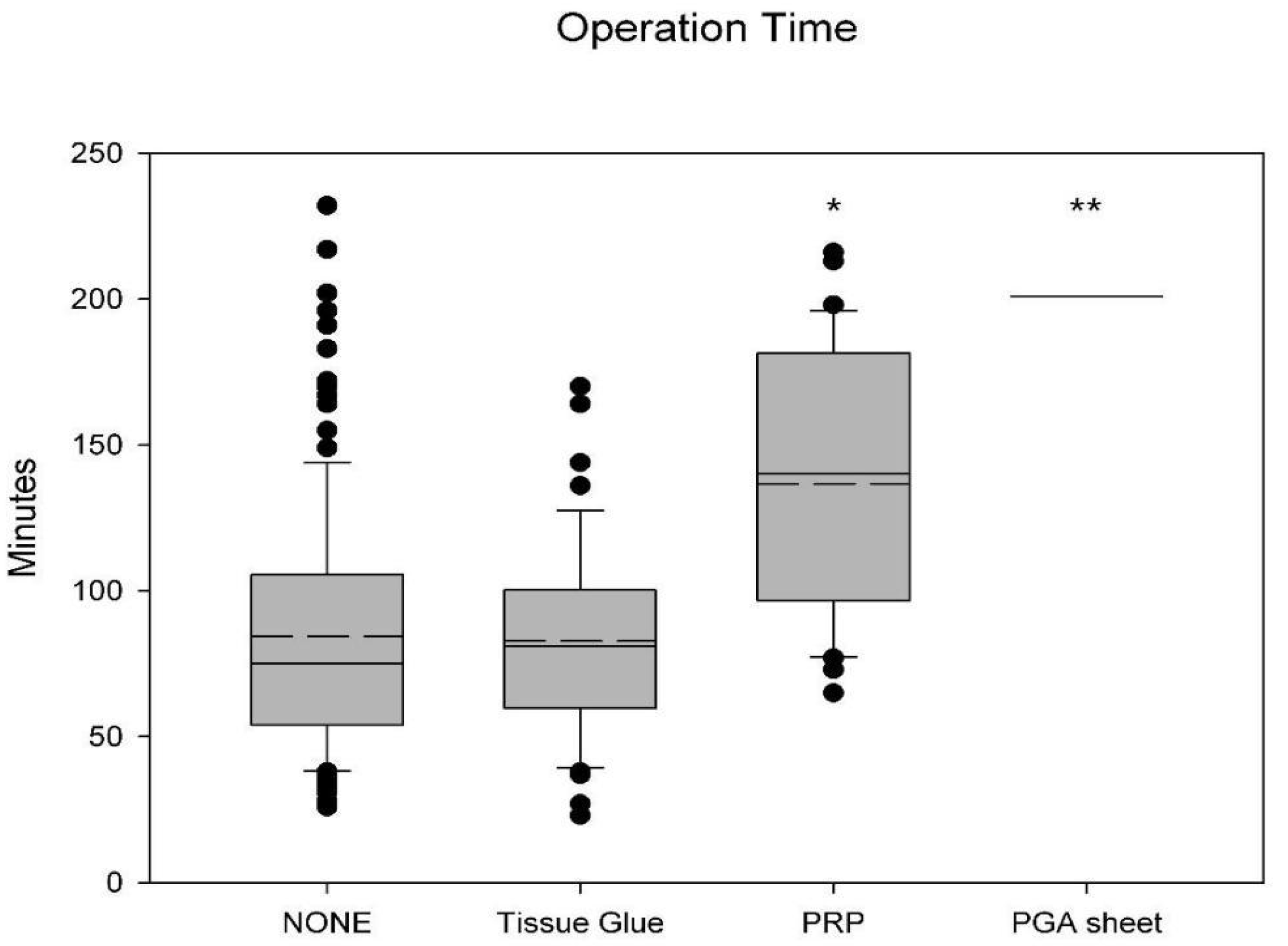 Jfb 14 00337 g001 Jfb 14 00337 g001