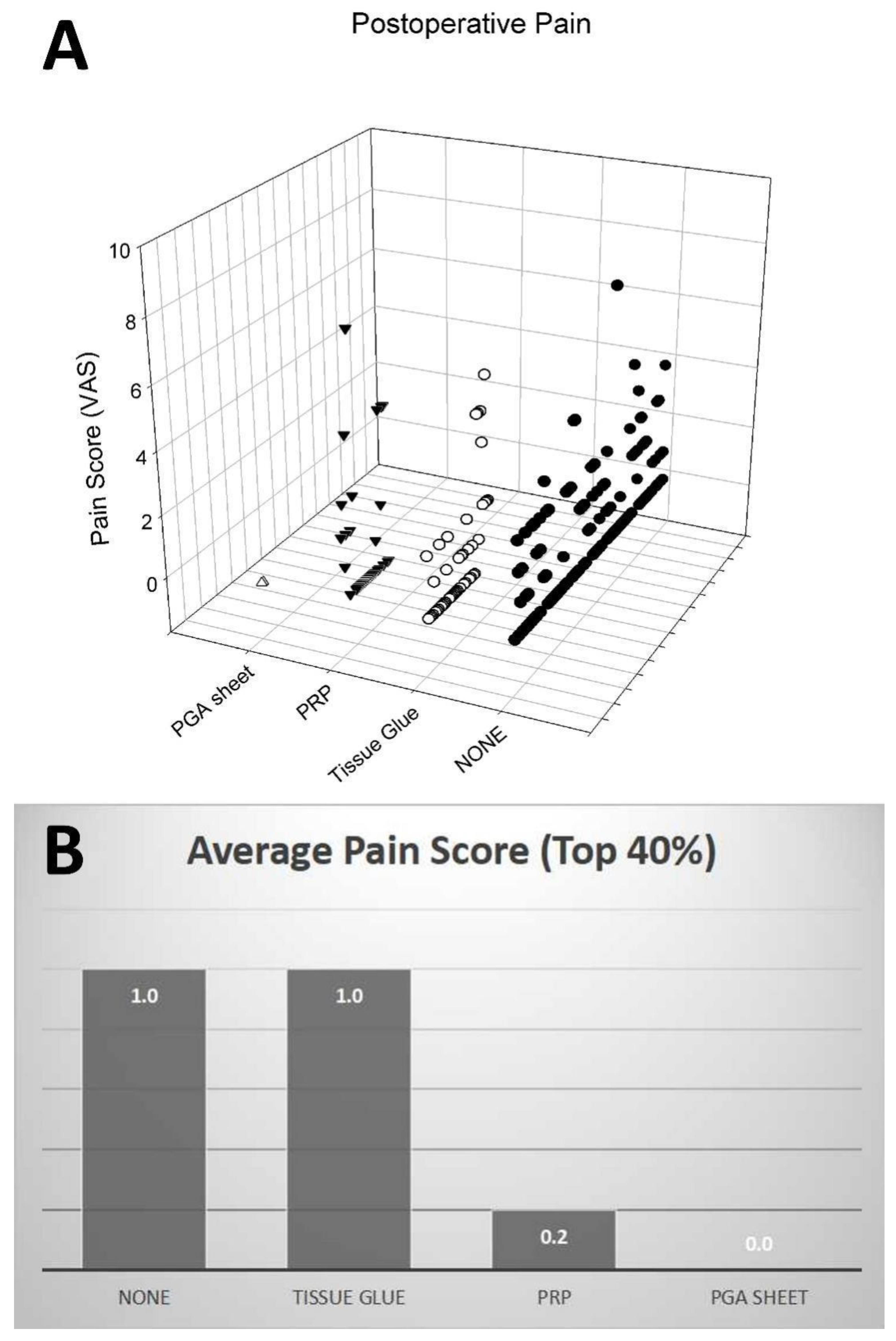 Jfb 14 00337 g003 Jfb 14 00337 g003