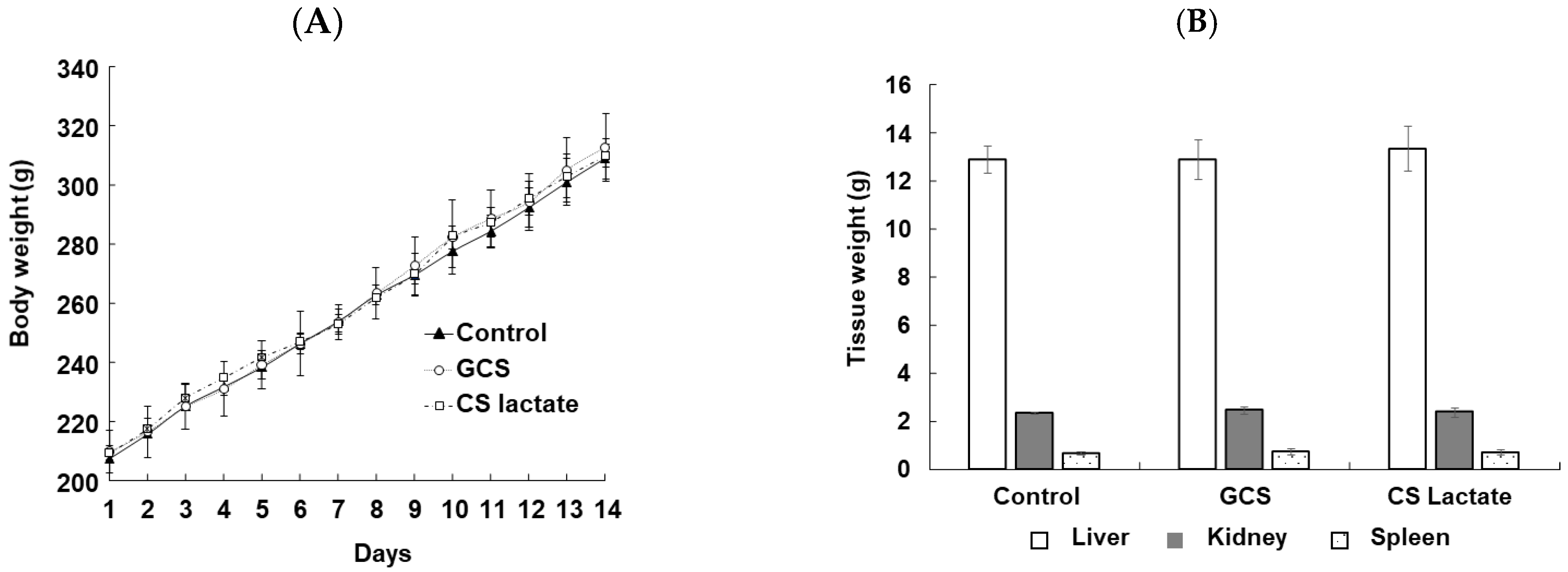 Jfb 14 00340 g001 Jfb 14 00340 g001