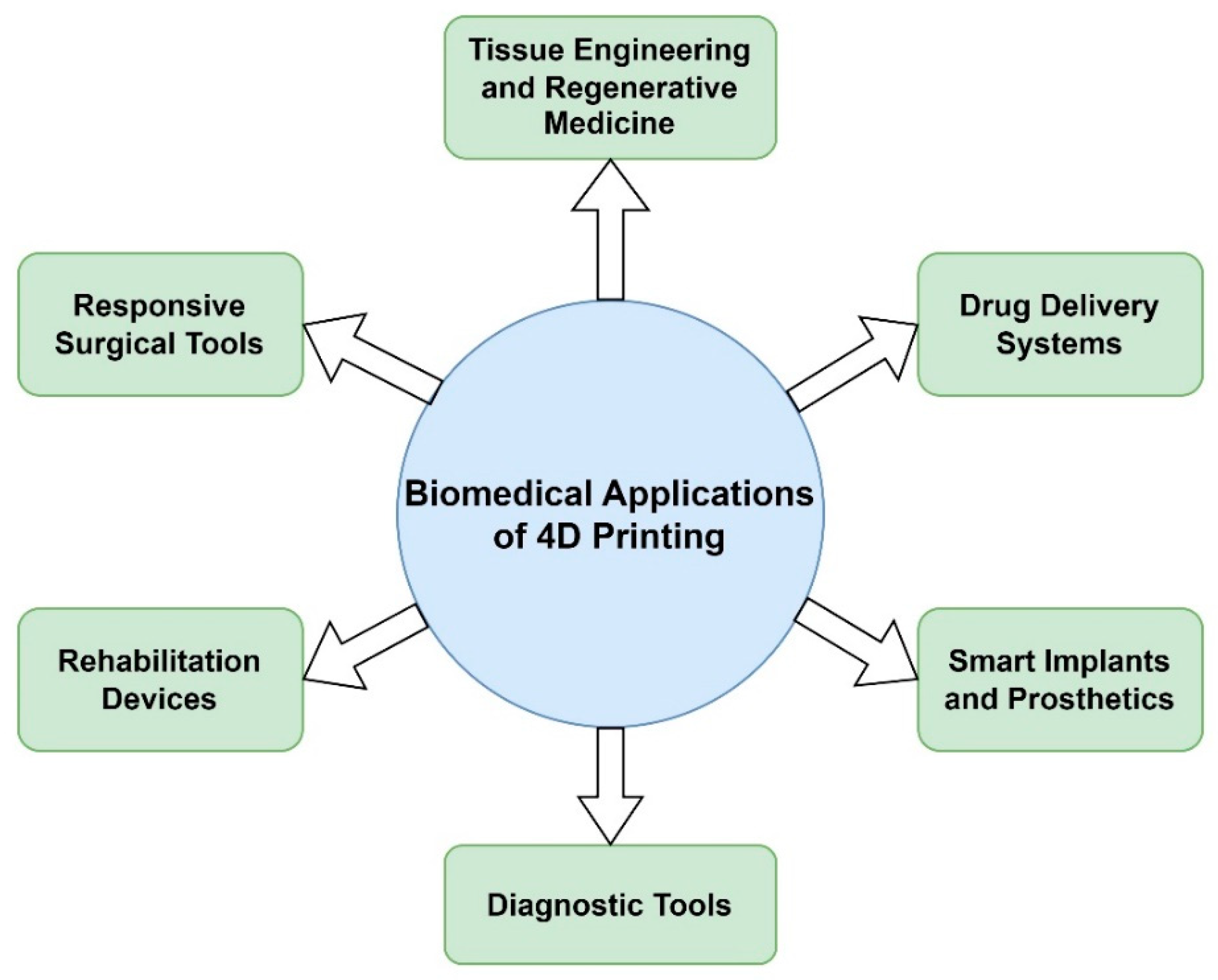 Jfb 14 00347 g008 Jfb 14 00347 g008