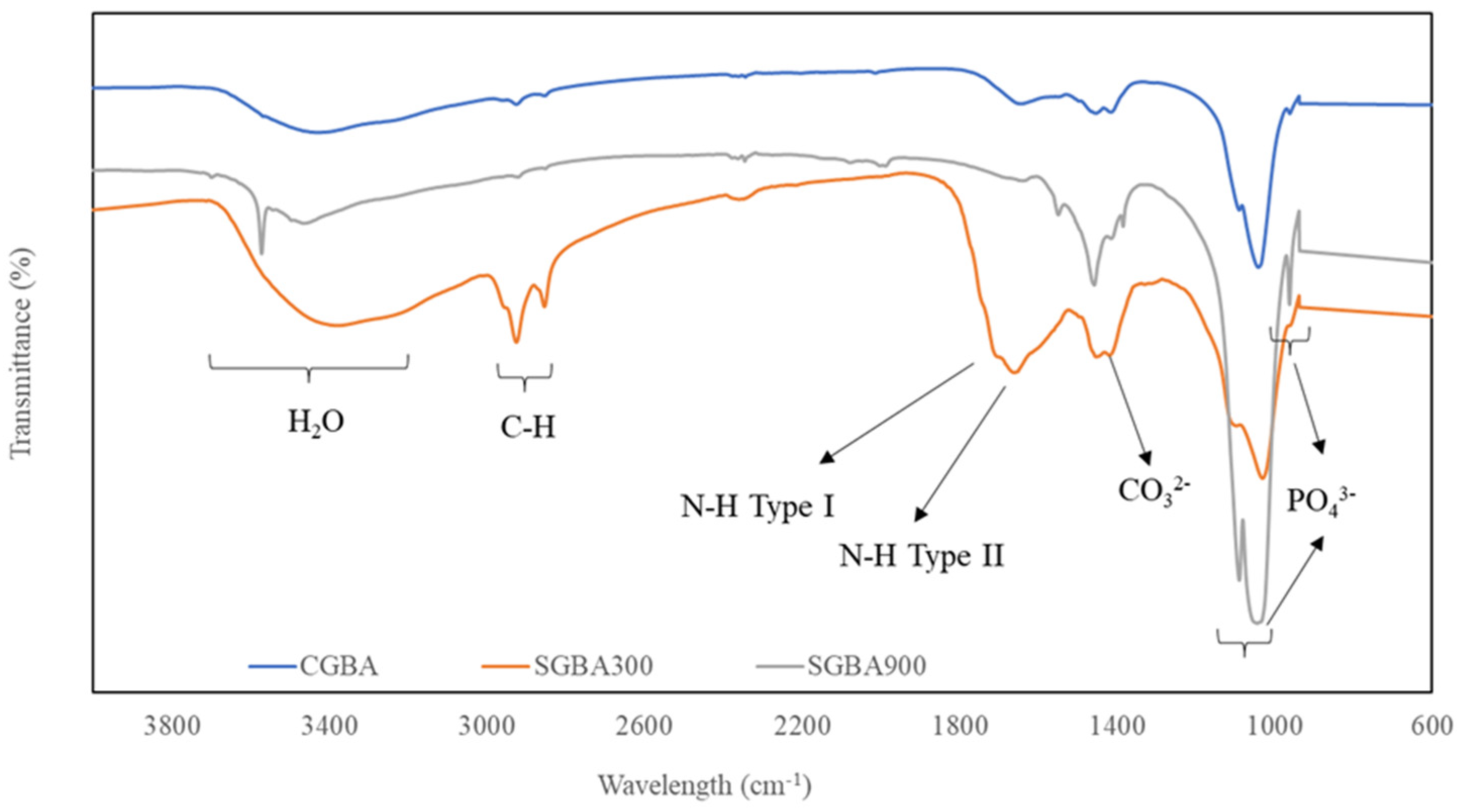 Jfb 14 00351 g001 Jfb 14 00351 g001