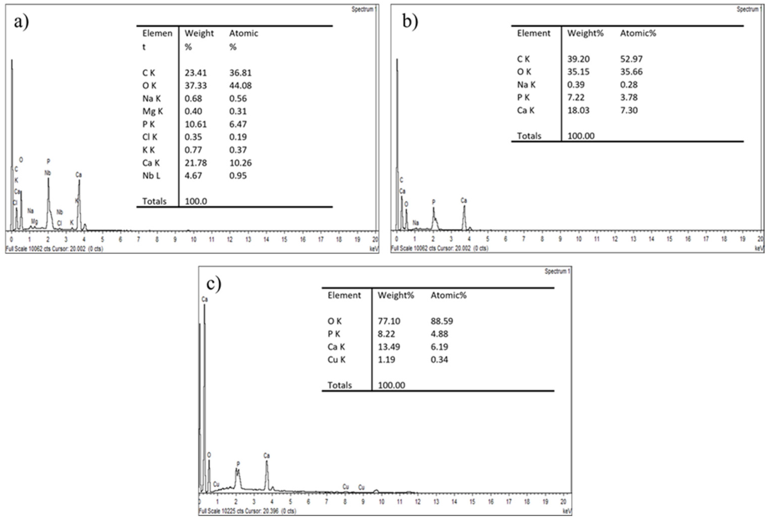 Jfb 14 00351 g004 Jfb 14 00351 g004