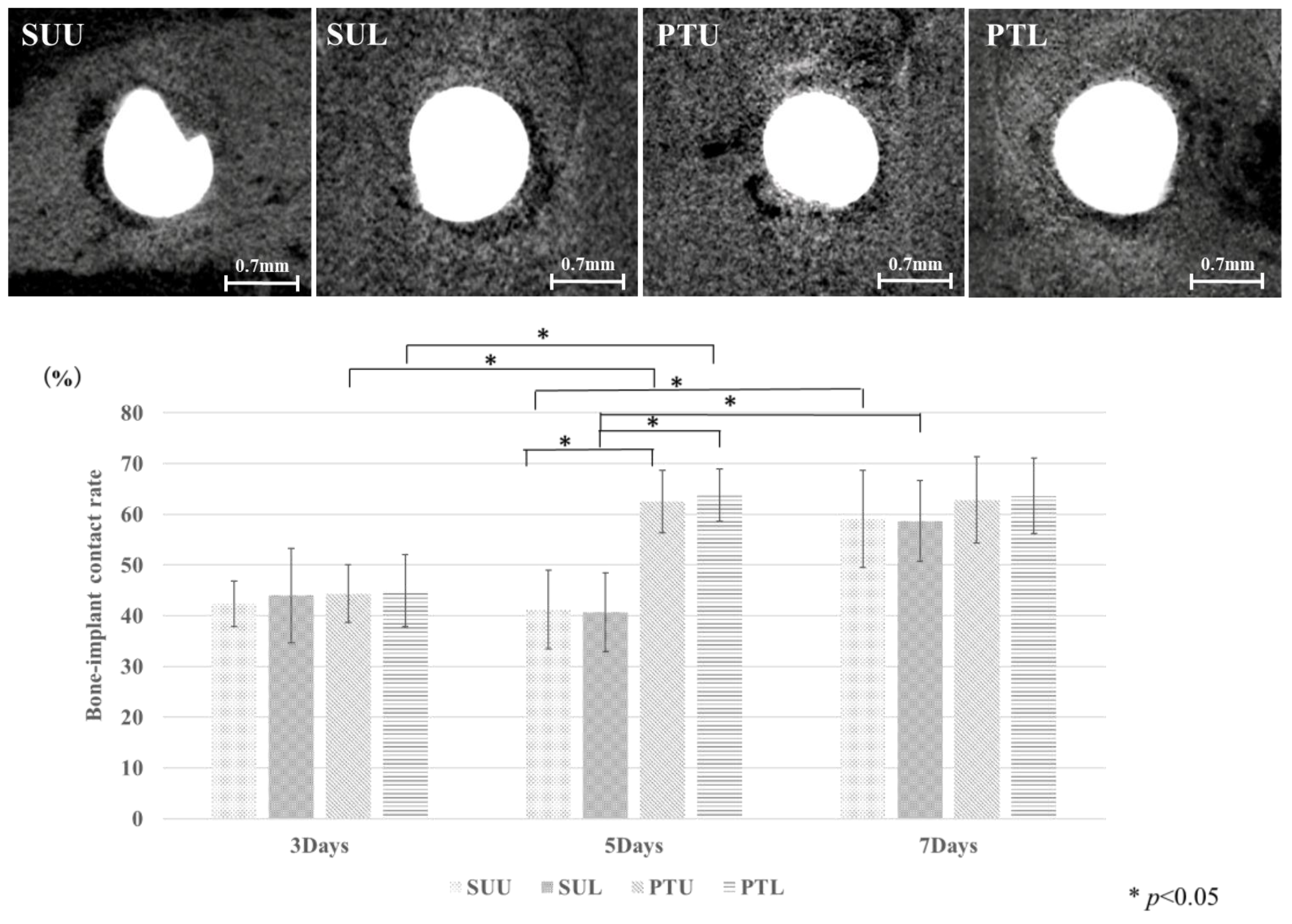 Jfb 14 00356 g004 Jfb 14 00356 g004