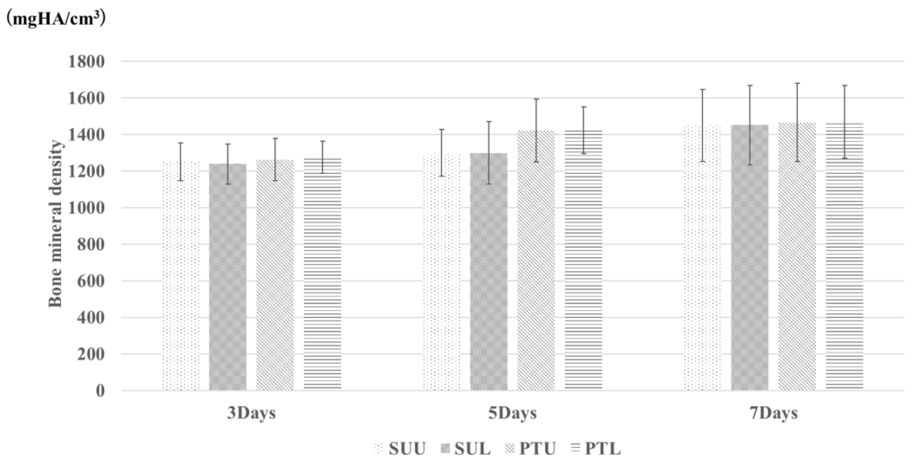 Jfb 14 00356 g005 Jfb 14 00356 g005