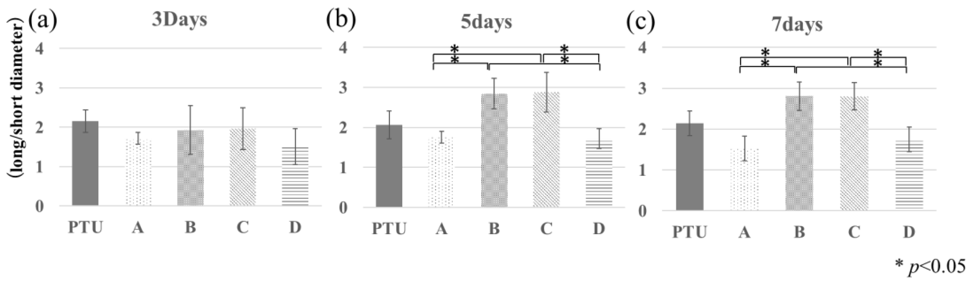 Jfb 14 00356 g007 Jfb 14 00356 g007