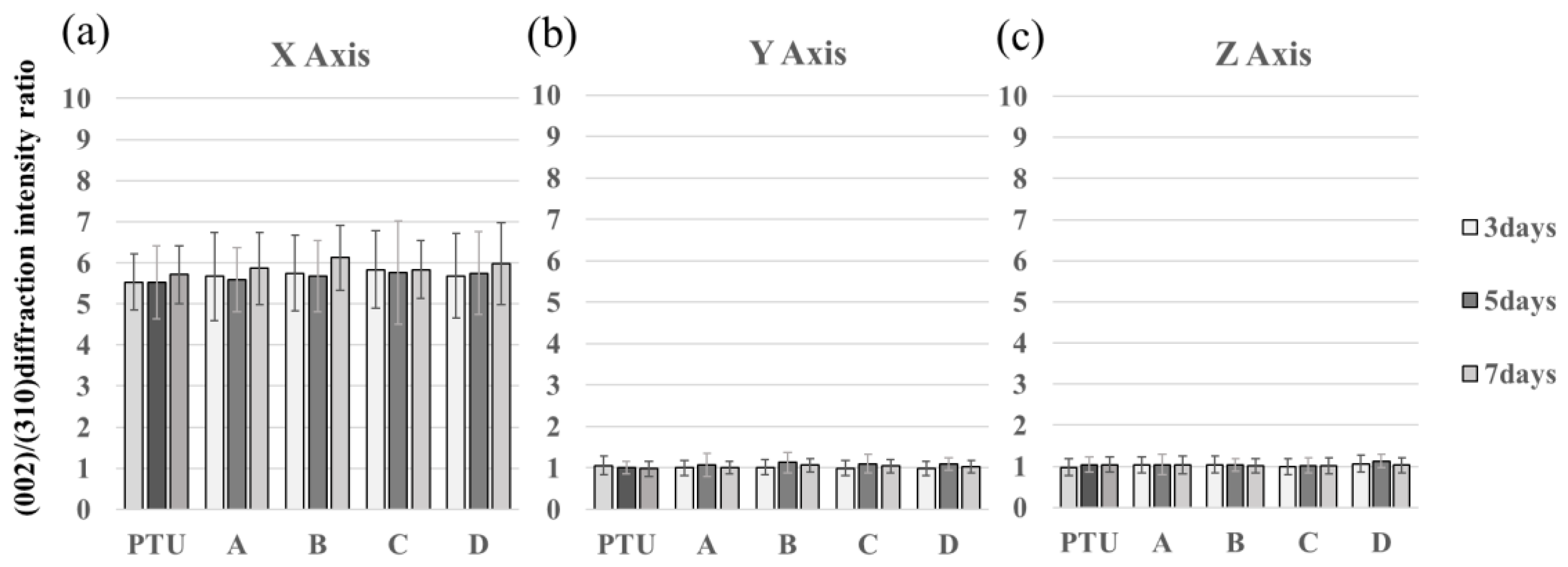 Jfb 14 00356 g010 Jfb 14 00356 g010