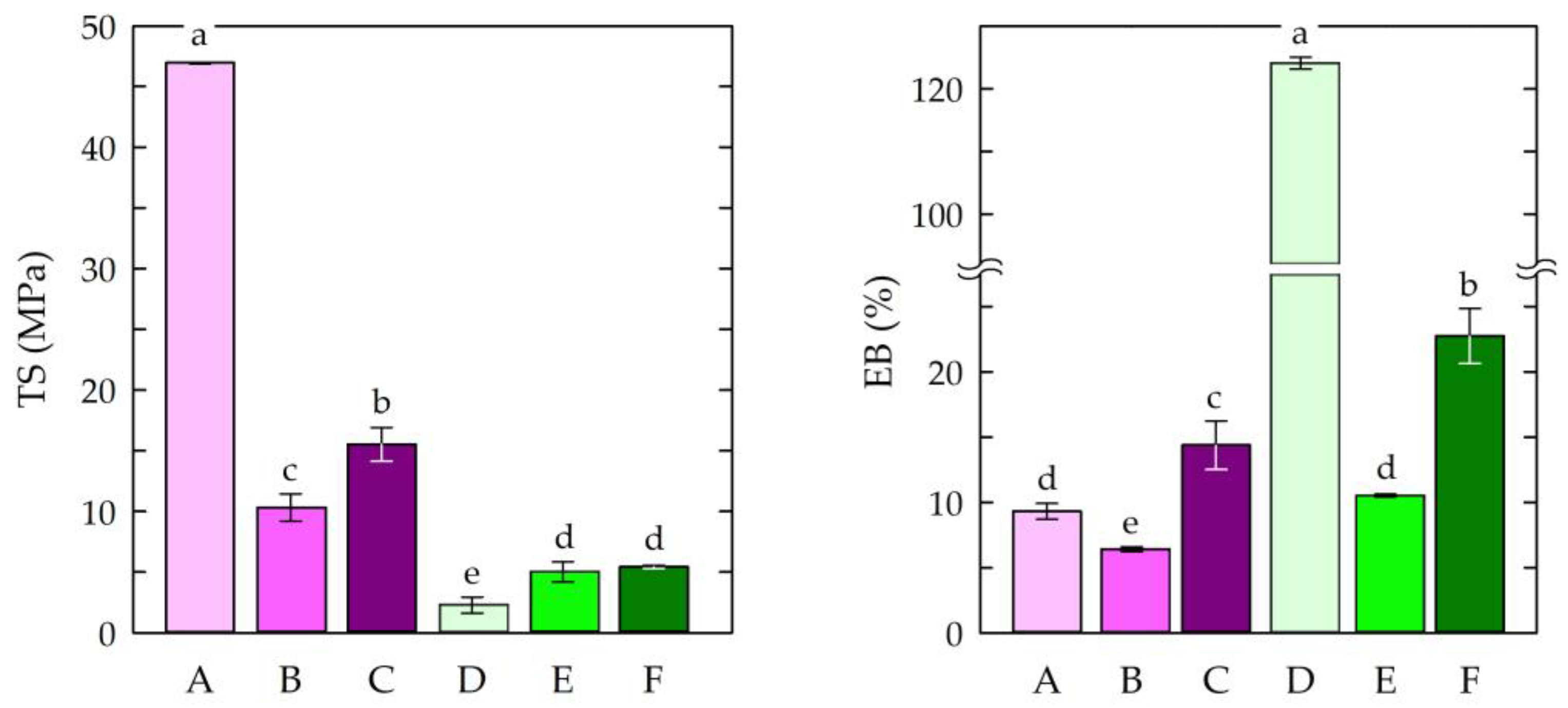 Jfb 14 00358 g003 Jfb 14 00358 g003