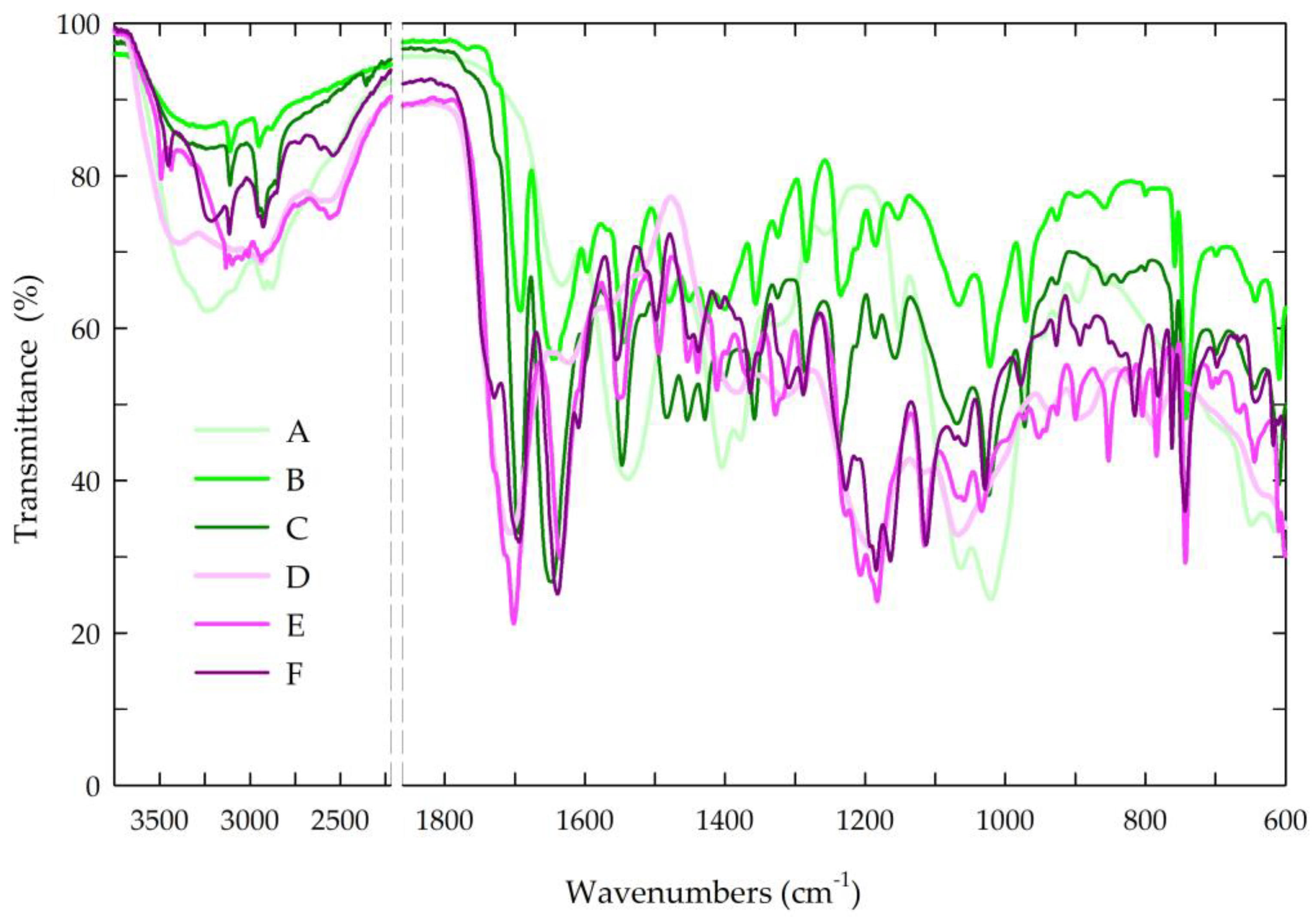 Jfb 14 00358 g005 Jfb 14 00358 g005