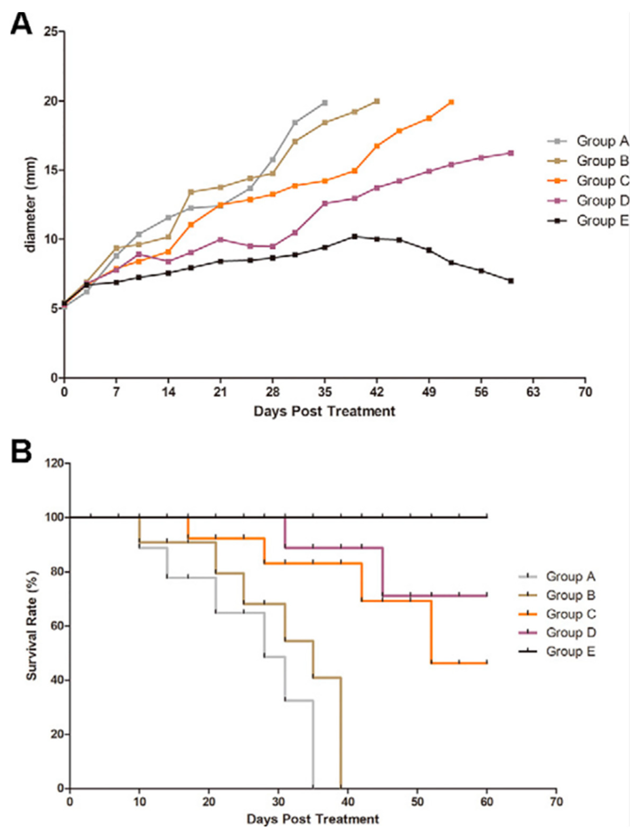 Jfb 14 00373 g007 Jfb 14 00373 g007