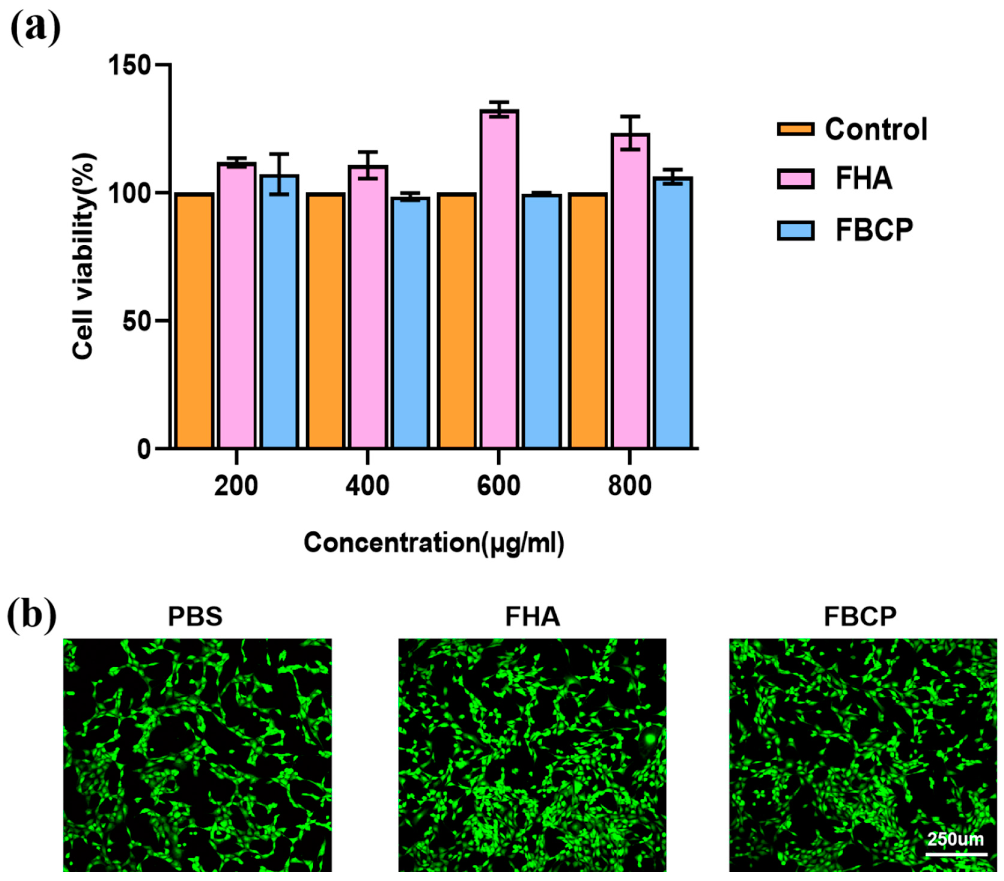 Jfb 14 00390 g005 Jfb 14 00390 g005