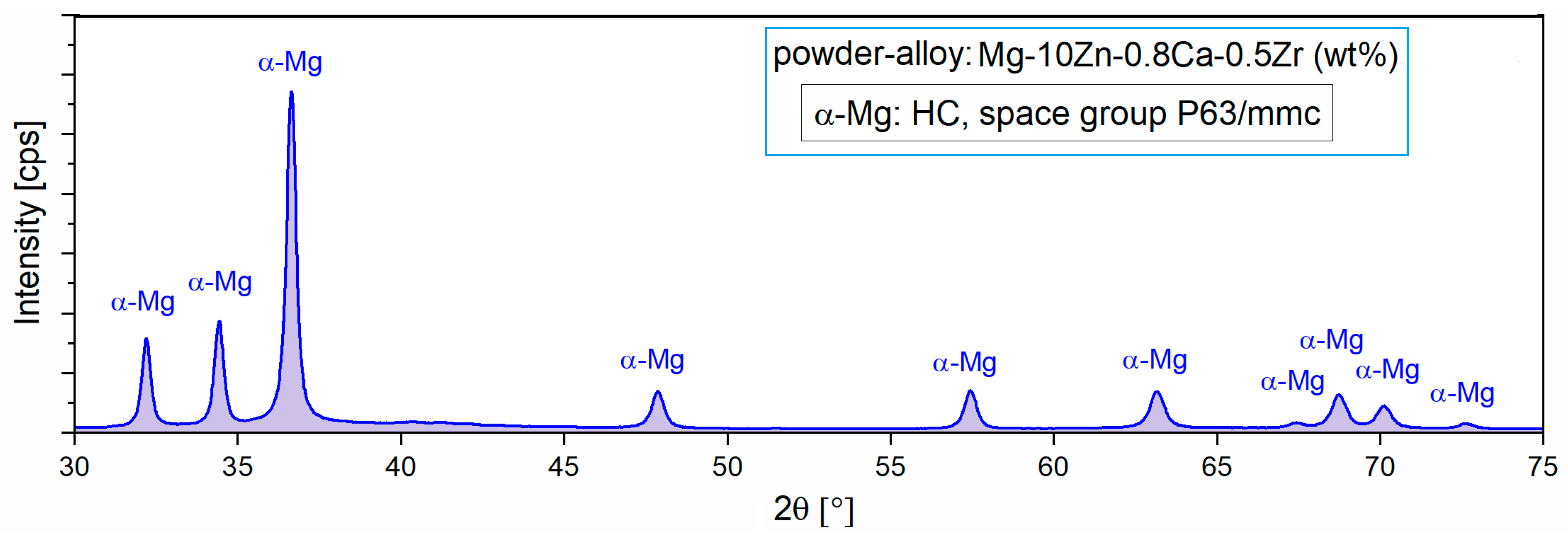 Jfb 14 00400 g002 Jfb 14 00400 g002