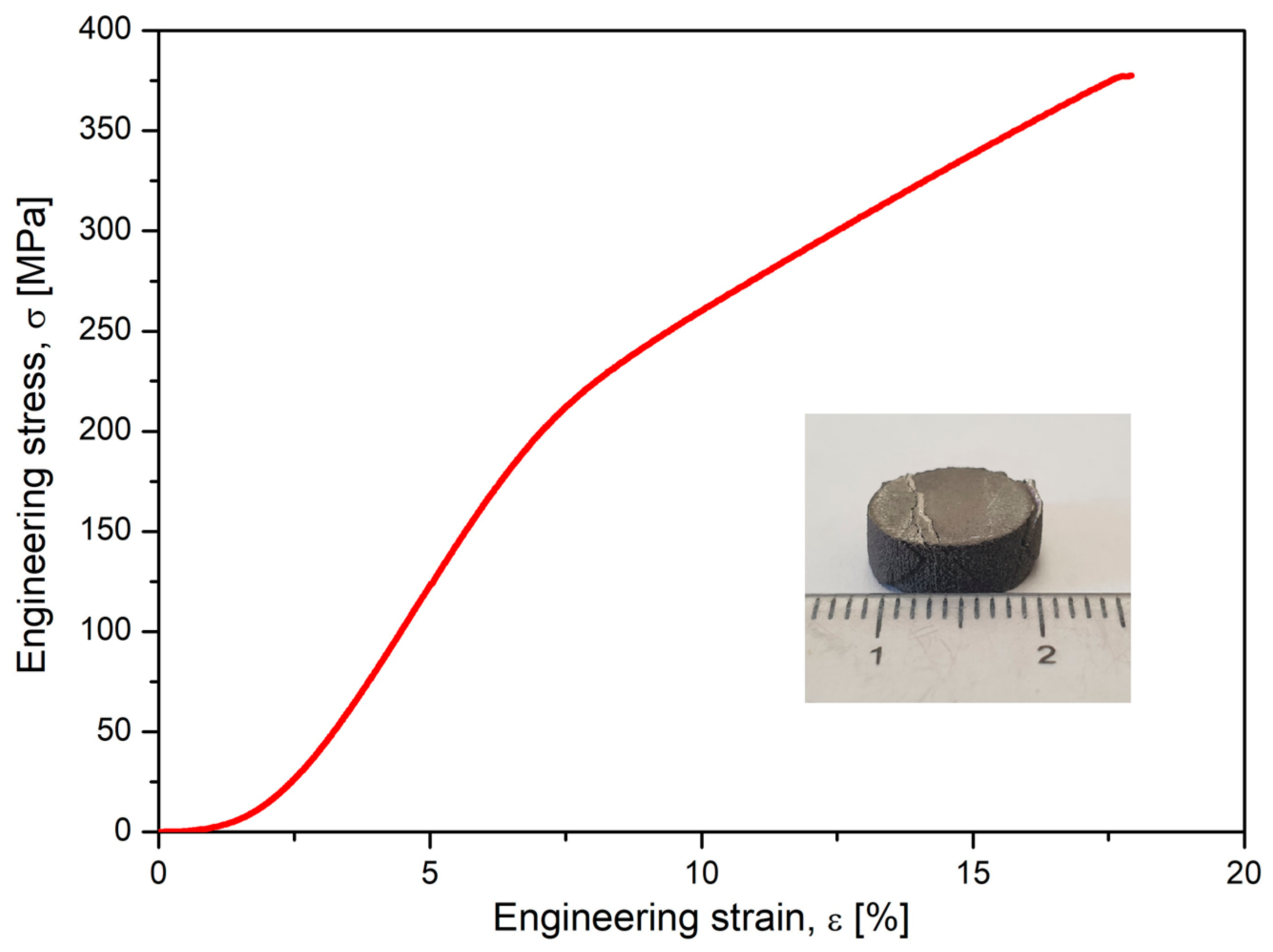Jfb 14 00400 g007 Jfb 14 00400 g007
