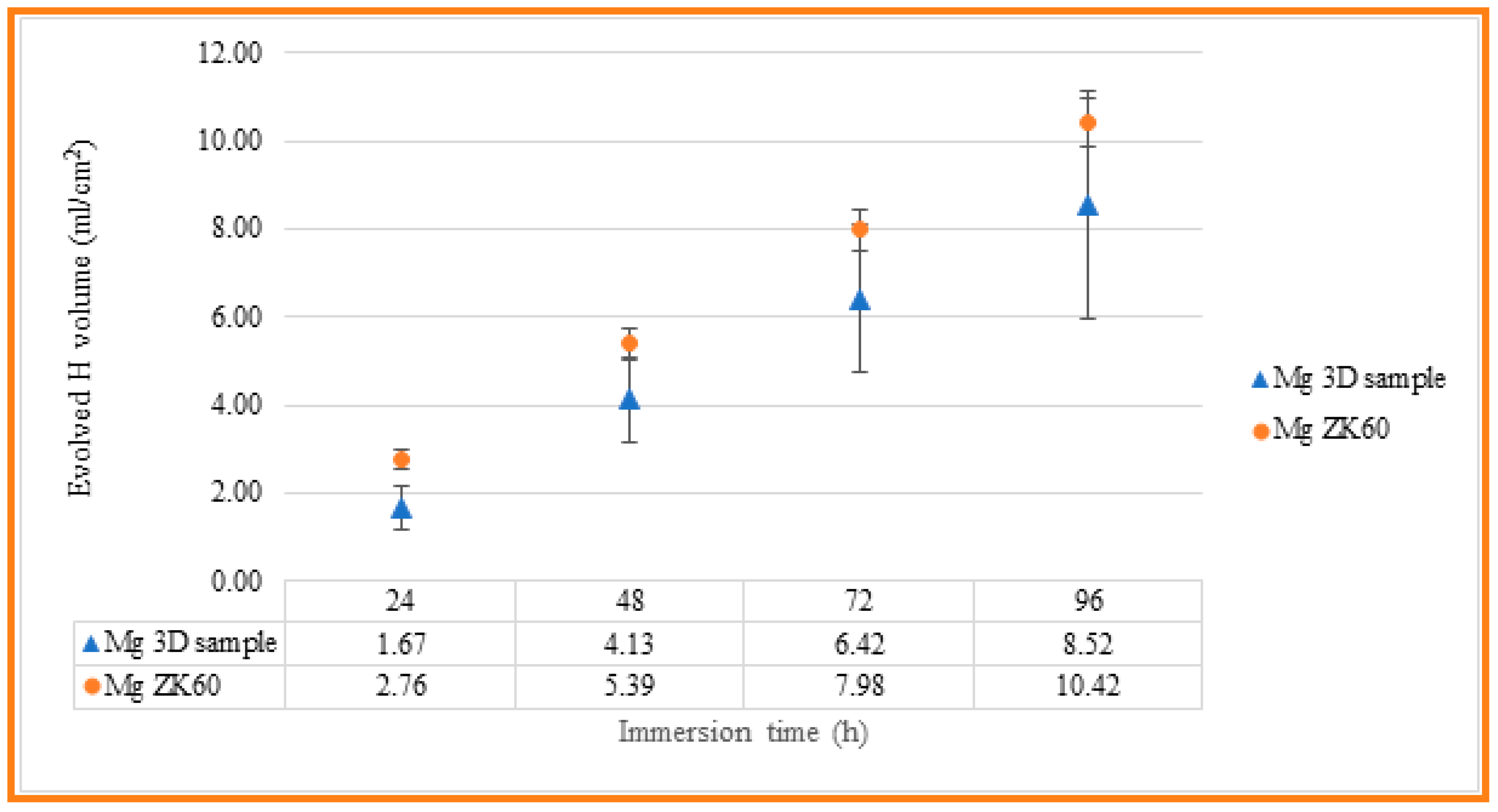 Jfb 14 00400 g009 Jfb 14 00400 g009