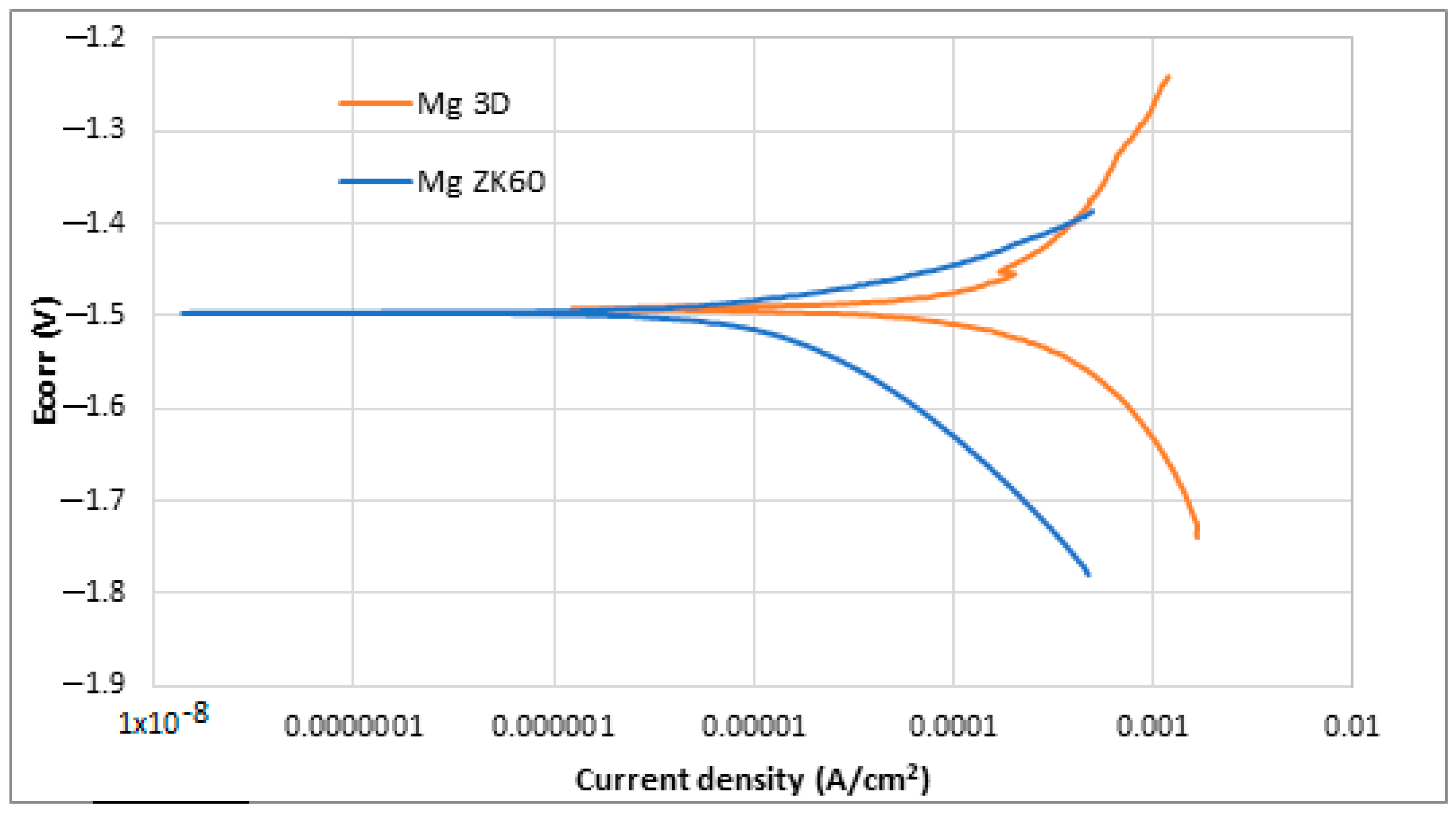 Jfb 14 00400 g010 Jfb 14 00400 g010