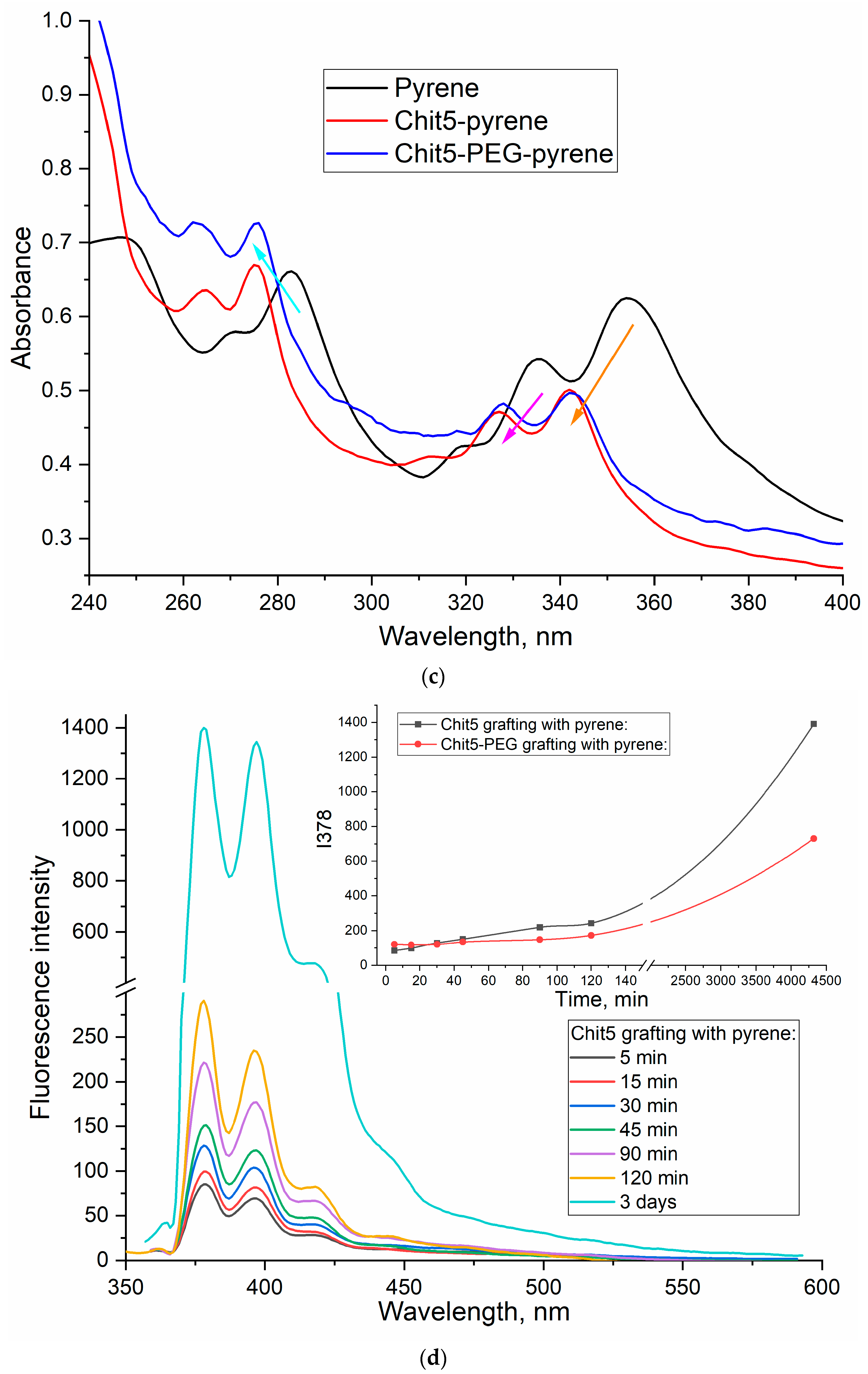 Jfb 14 00401 g002b Jfb 14 00401 g002b
