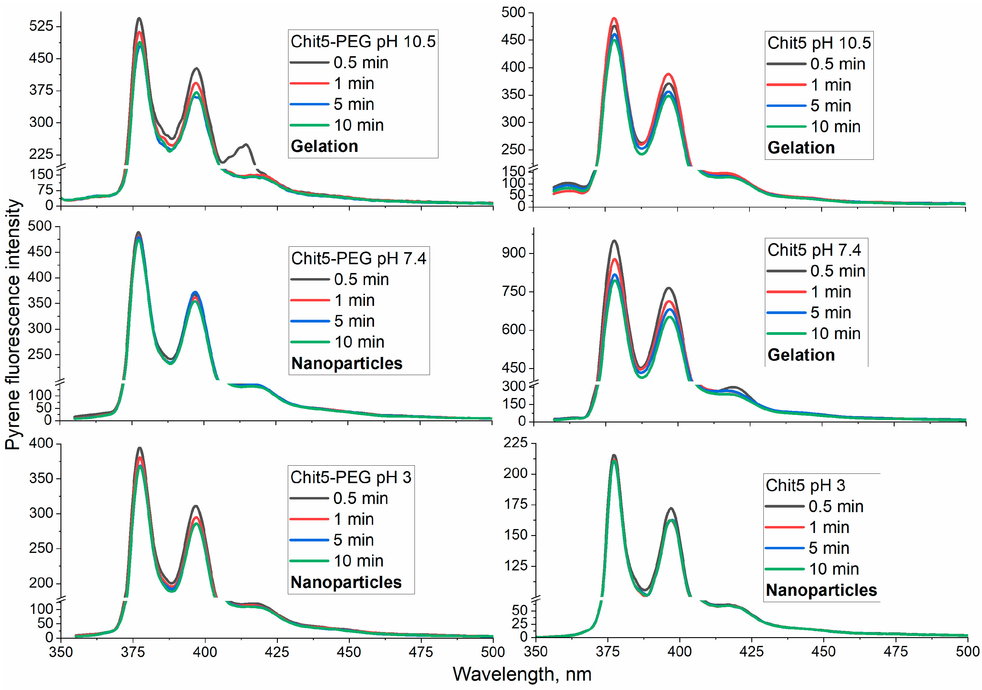 Jfb 14 00401 g003 Jfb 14 00401 g003