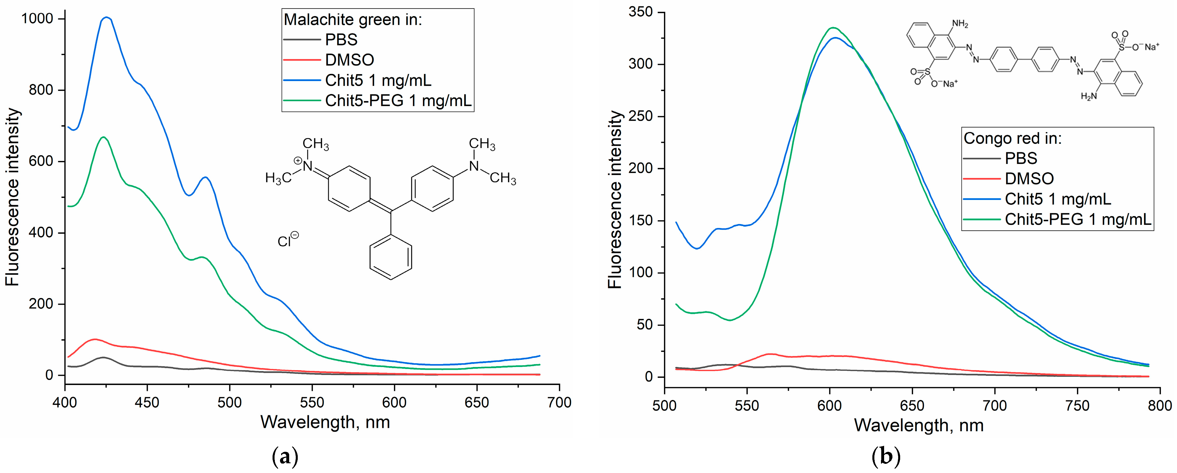 Jfb 14 00401 g004 Jfb 14 00401 g004