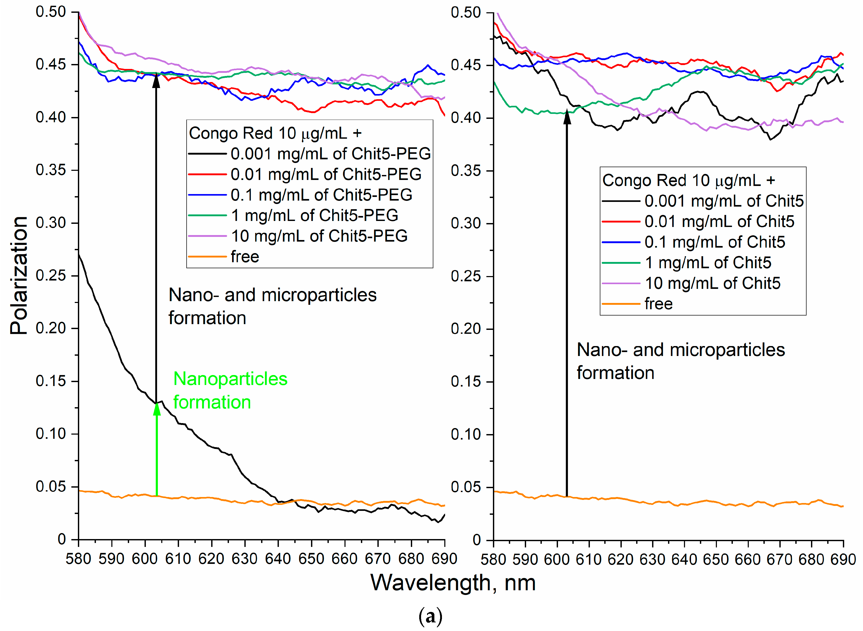 Jfb 14 00401 g006a Jfb 14 00401 g006a
