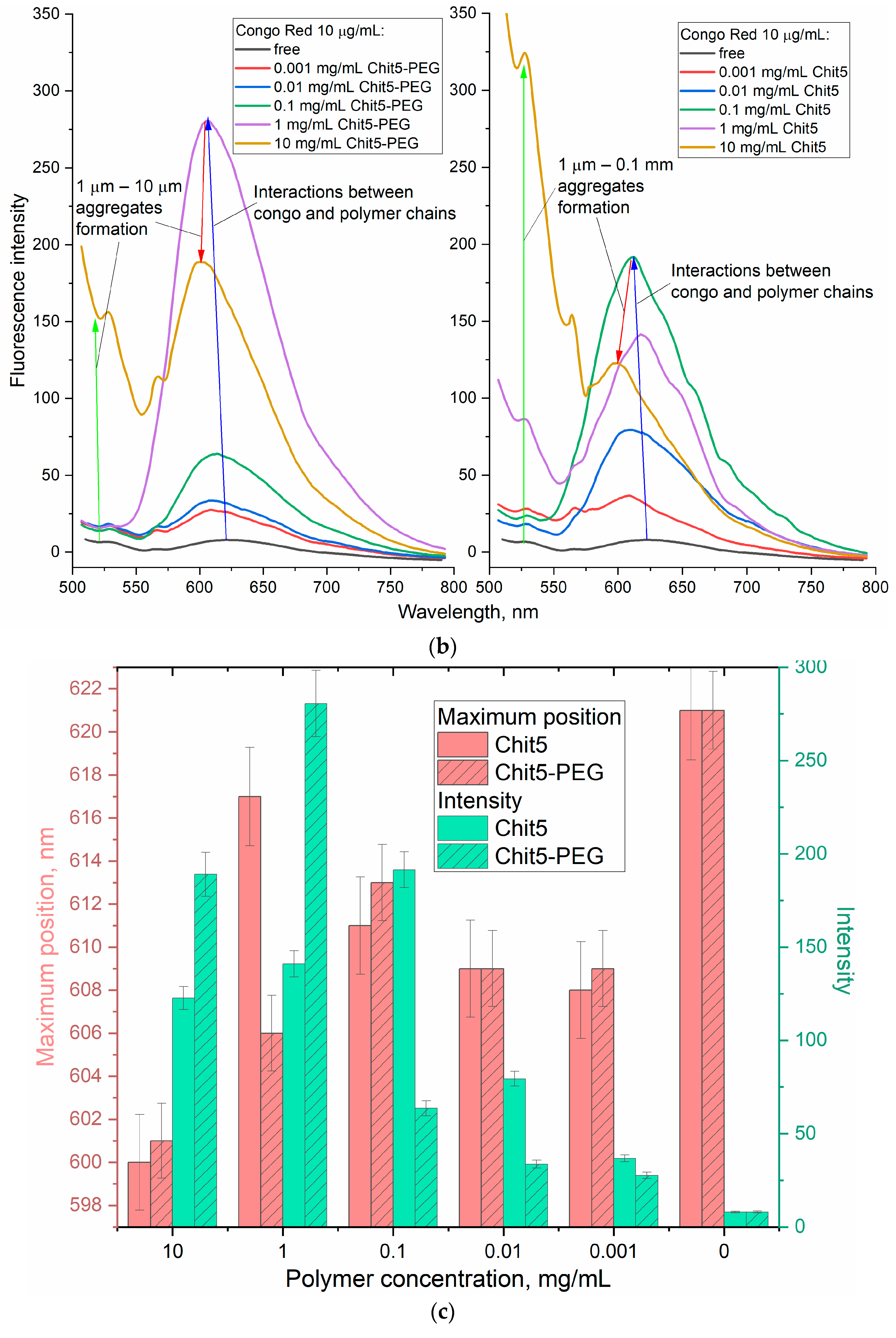 Jfb 14 00401 g006b Jfb 14 00401 g006b