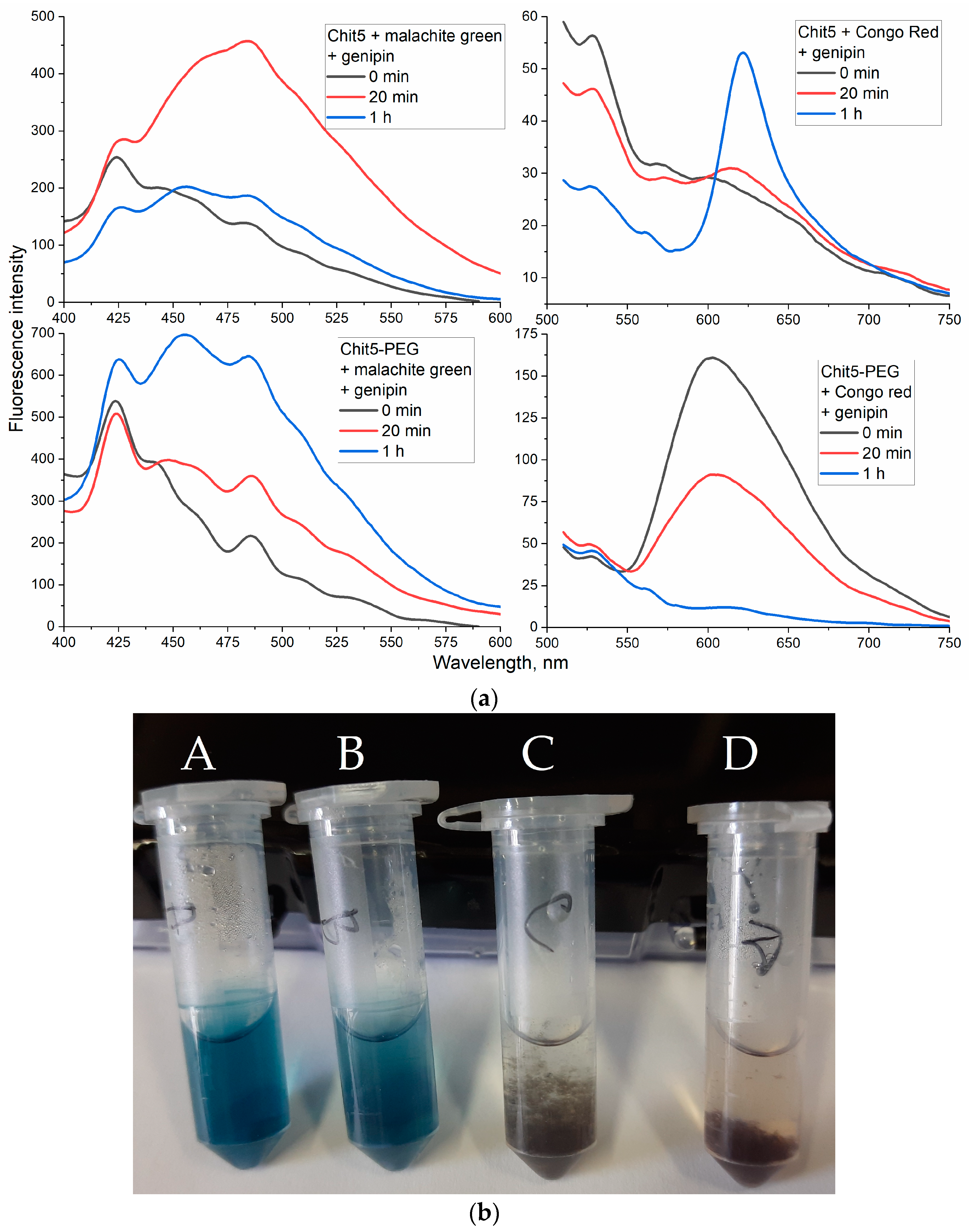 Jfb 14 00401 g008 Jfb 14 00401 g008