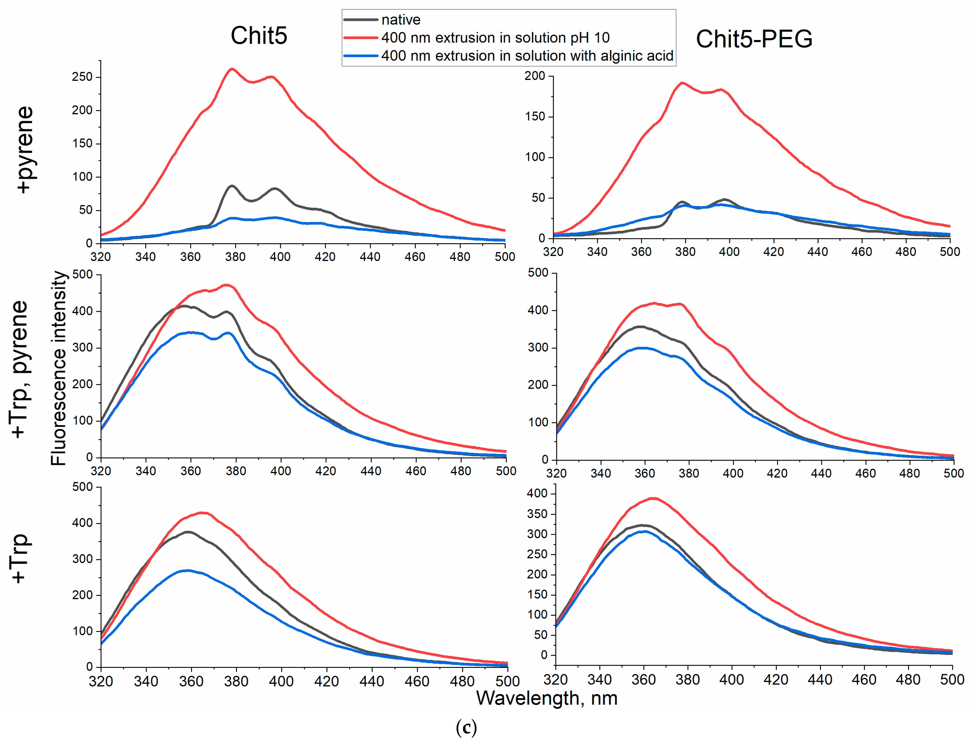 Jfb 14 00401 g009b Jfb 14 00401 g009b