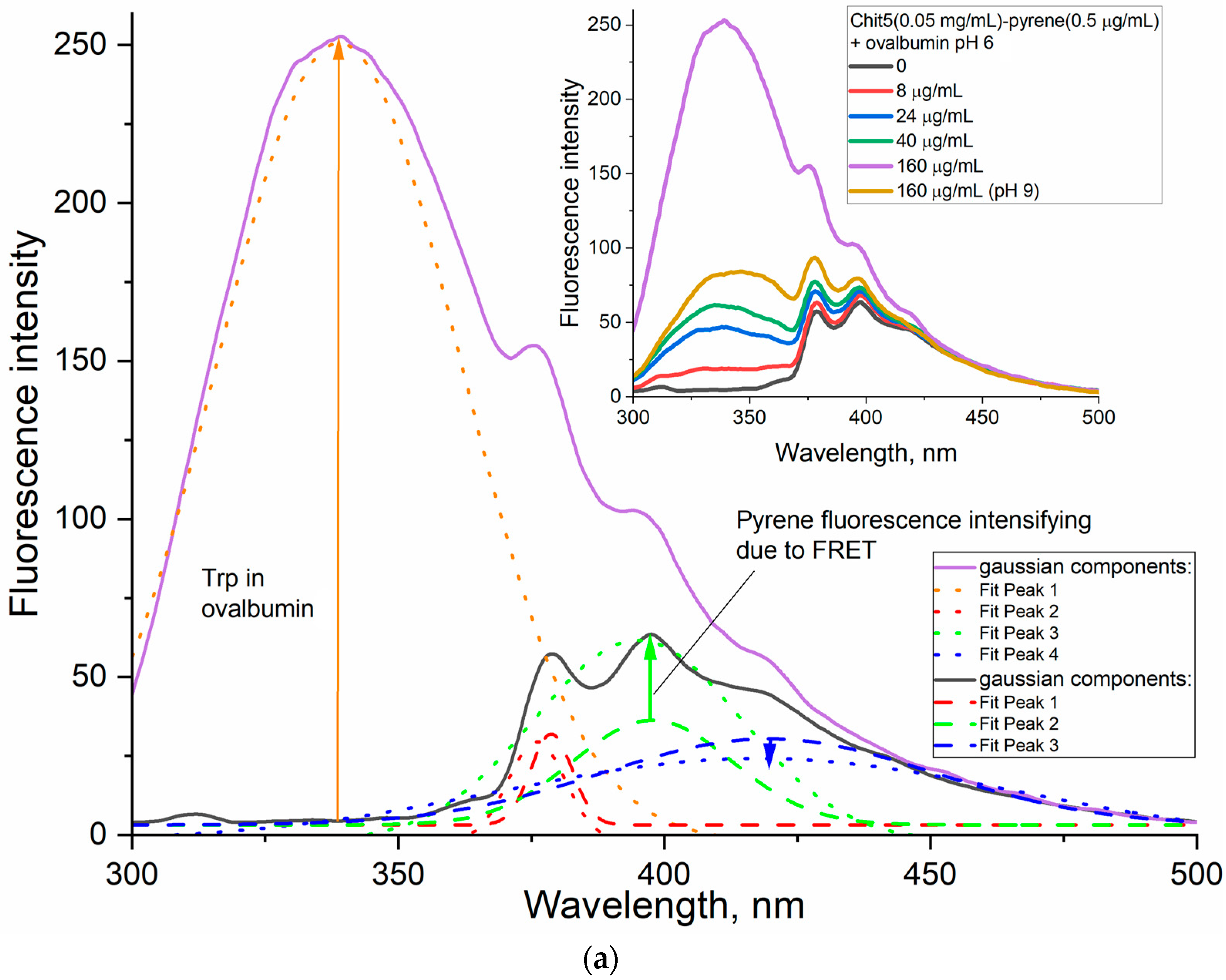 Jfb 14 00401 g010a Jfb 14 00401 g010a