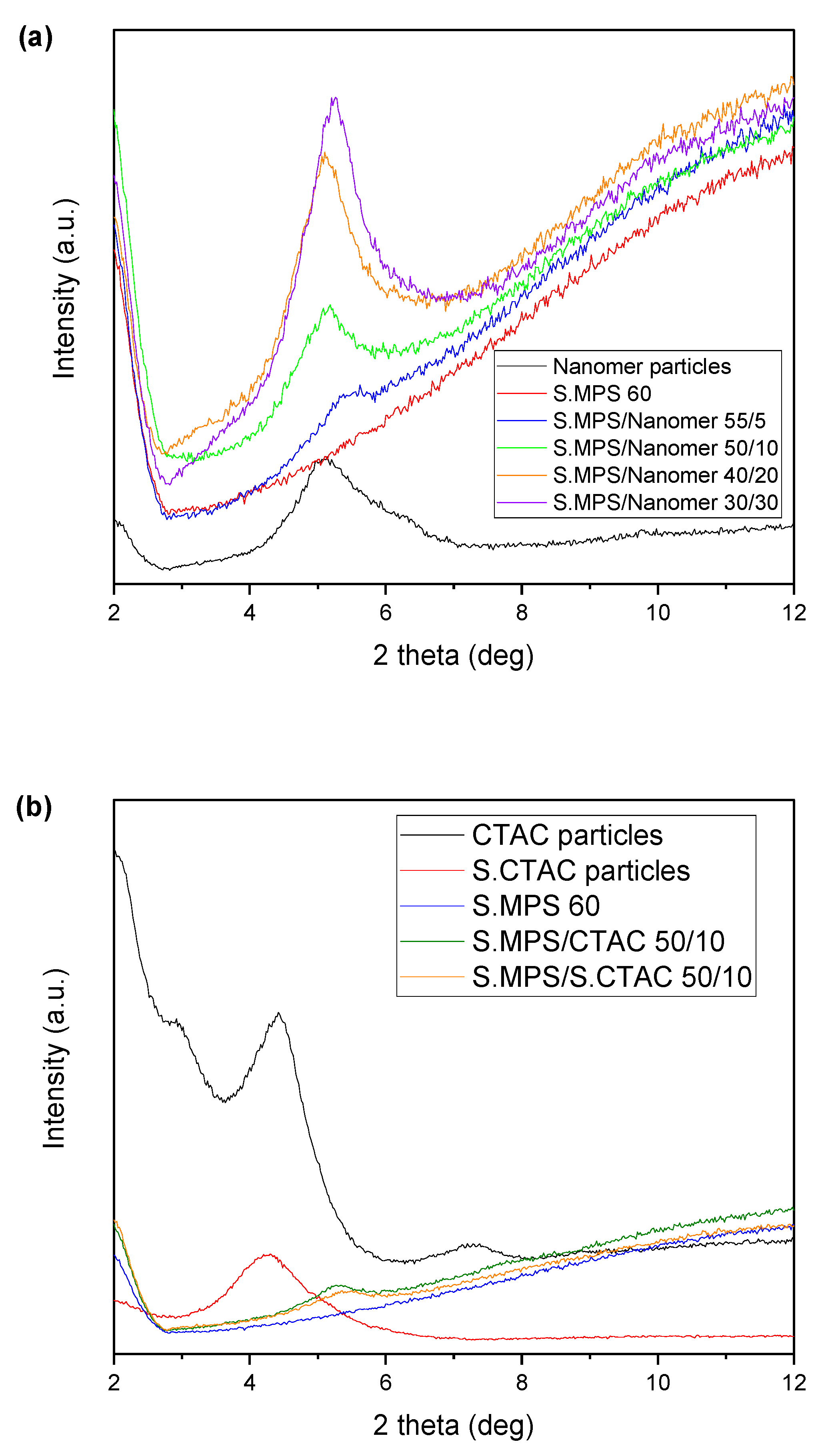 Jfb 14 00405 g002 Jfb 14 00405 g002