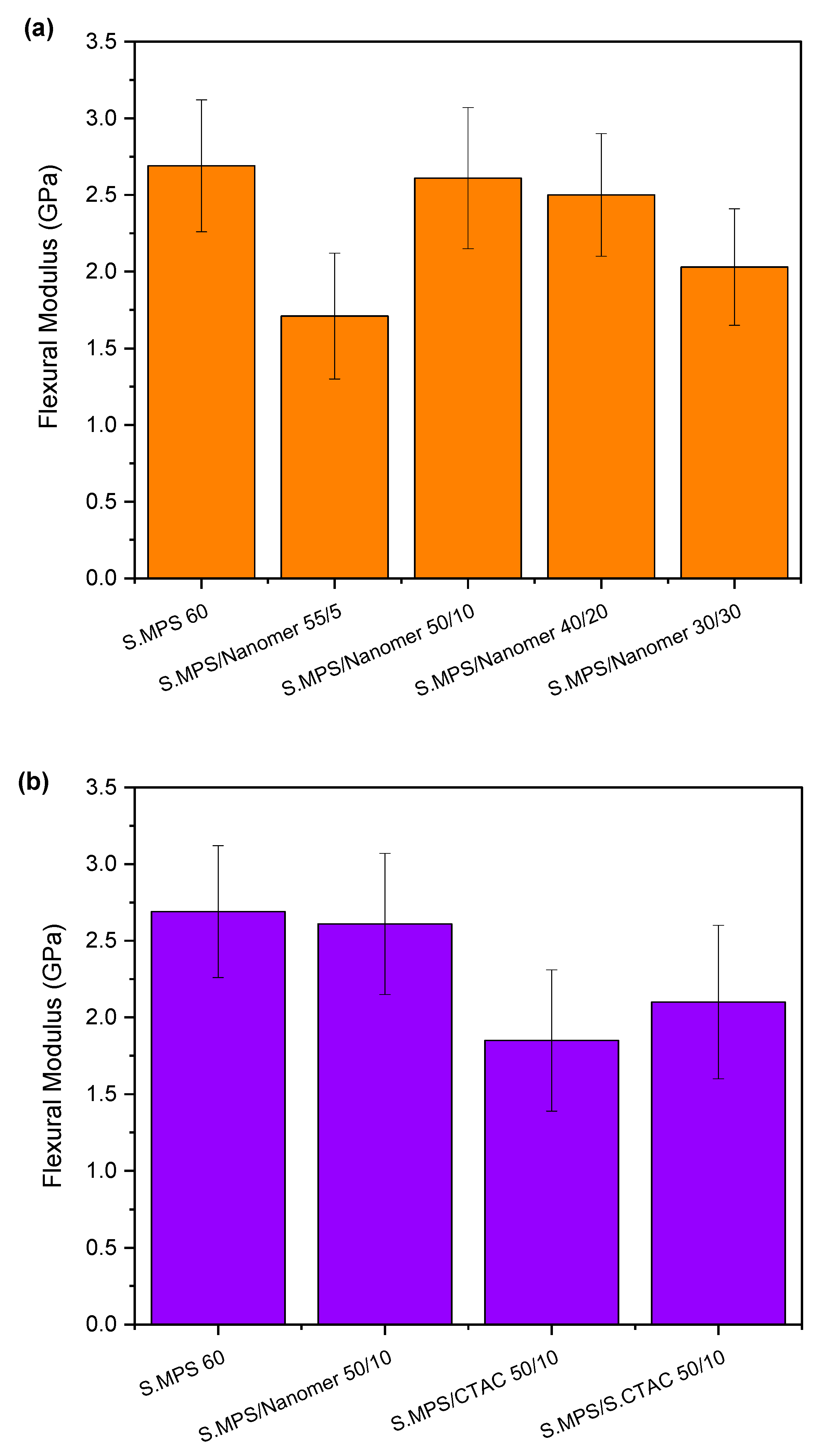Jfb 14 00405 g005 Jfb 14 00405 g005