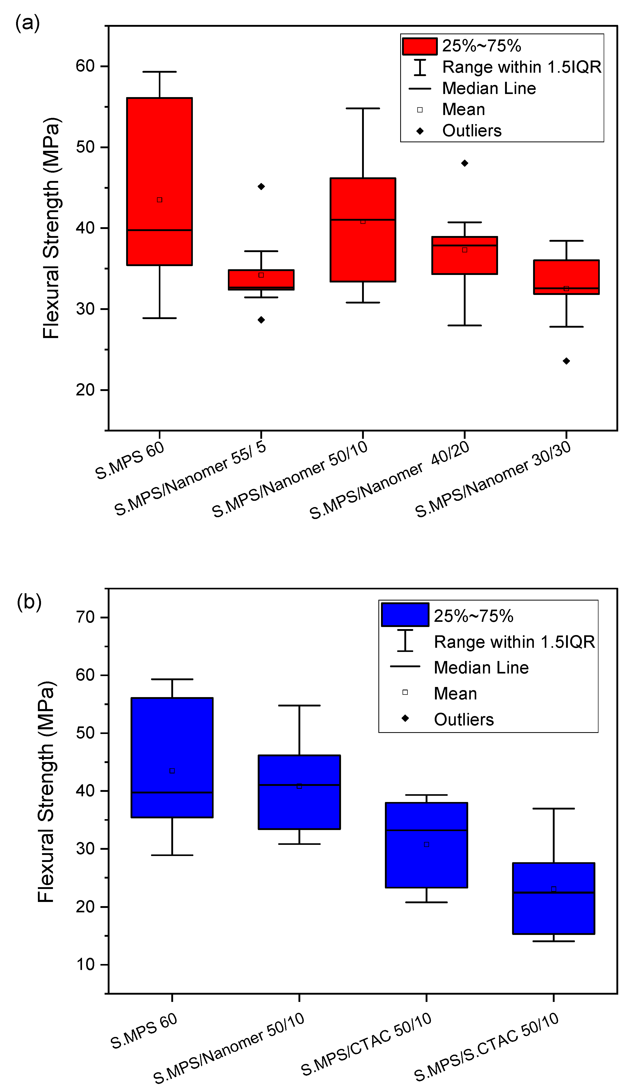Jfb 14 00405 g006 Jfb 14 00405 g006