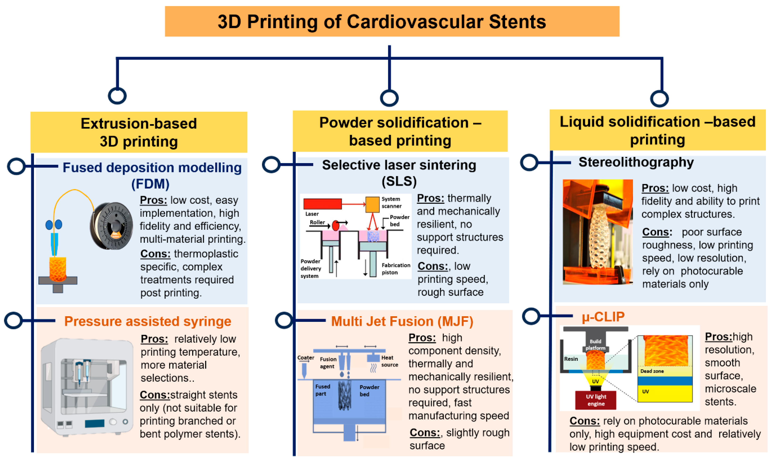 Jfb 14 00544 g002 Jfb 14 00544 g002
