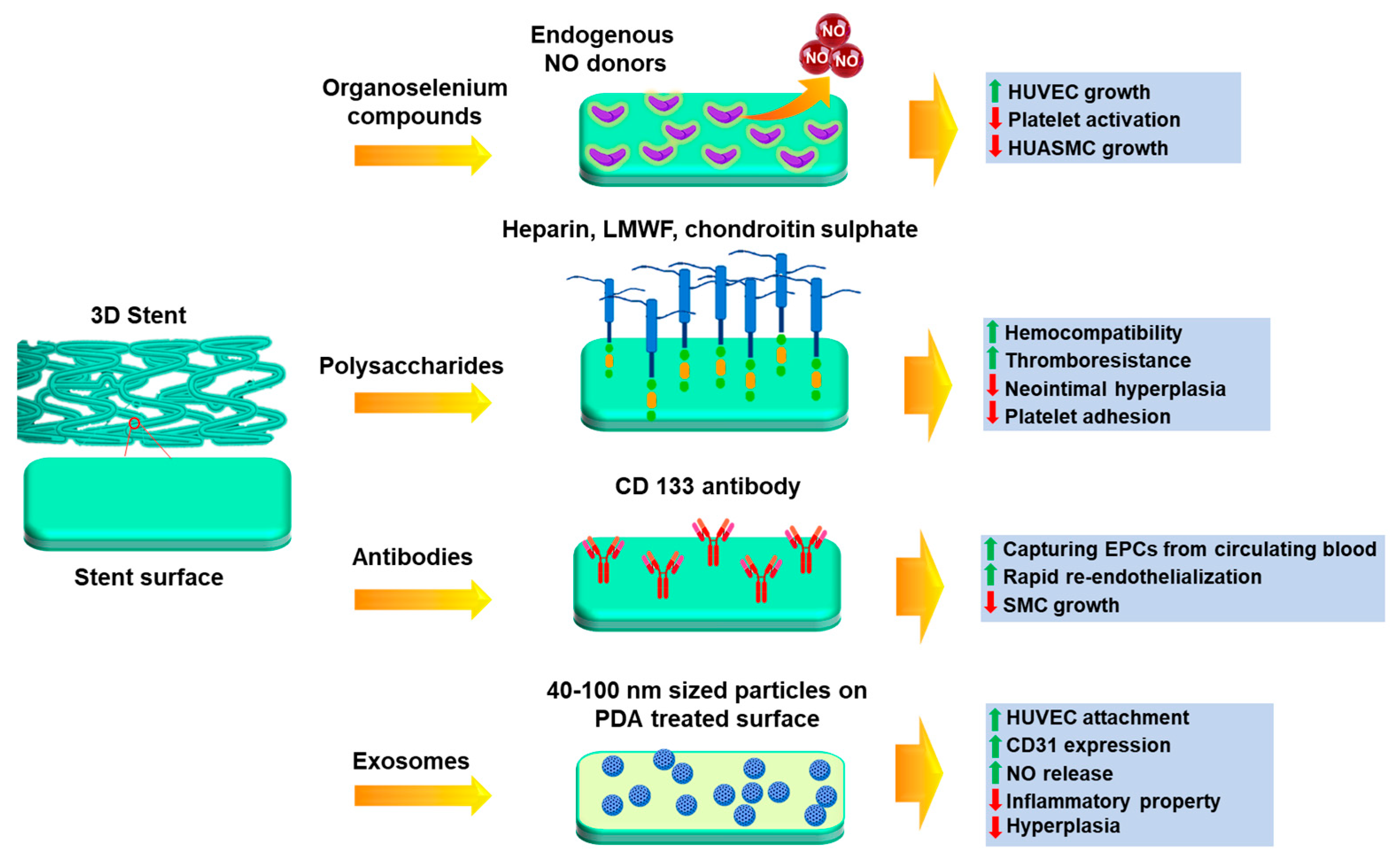 Jfb 14 00544 g006 Jfb 14 00544 g006