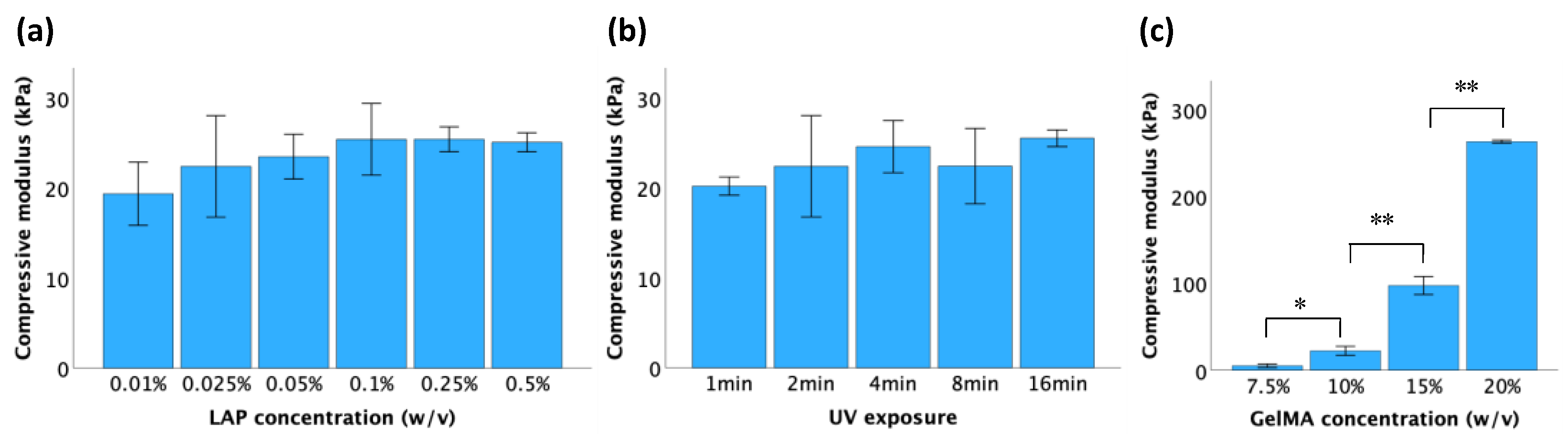 Jfb 15 00077 g004 Jfb 15 00077 g004