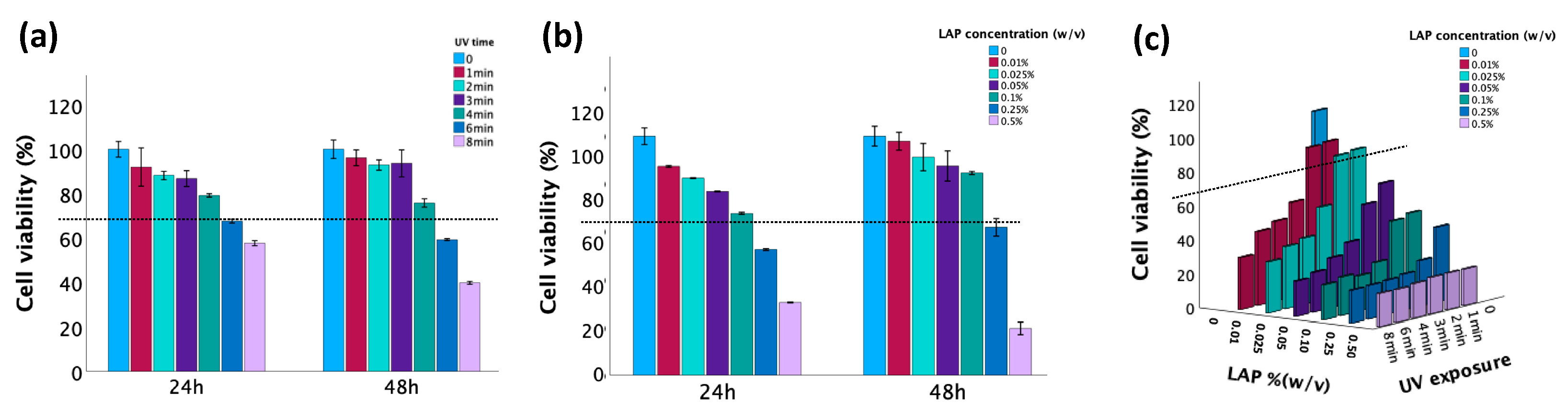Jfb 15 00077 g006 Jfb 15 00077 g006