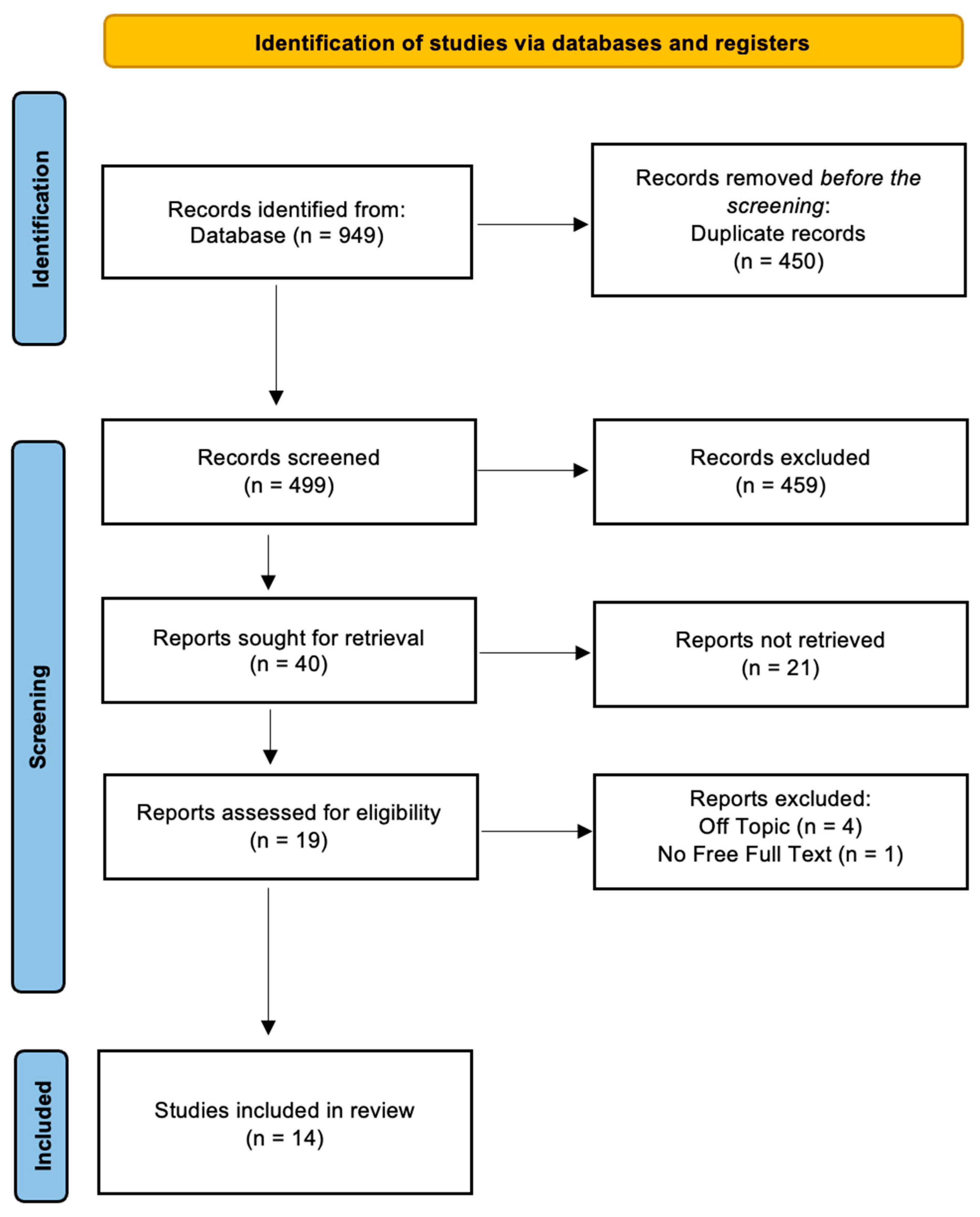 Jfb 15 00123 g002 Jfb 15 00123 g002