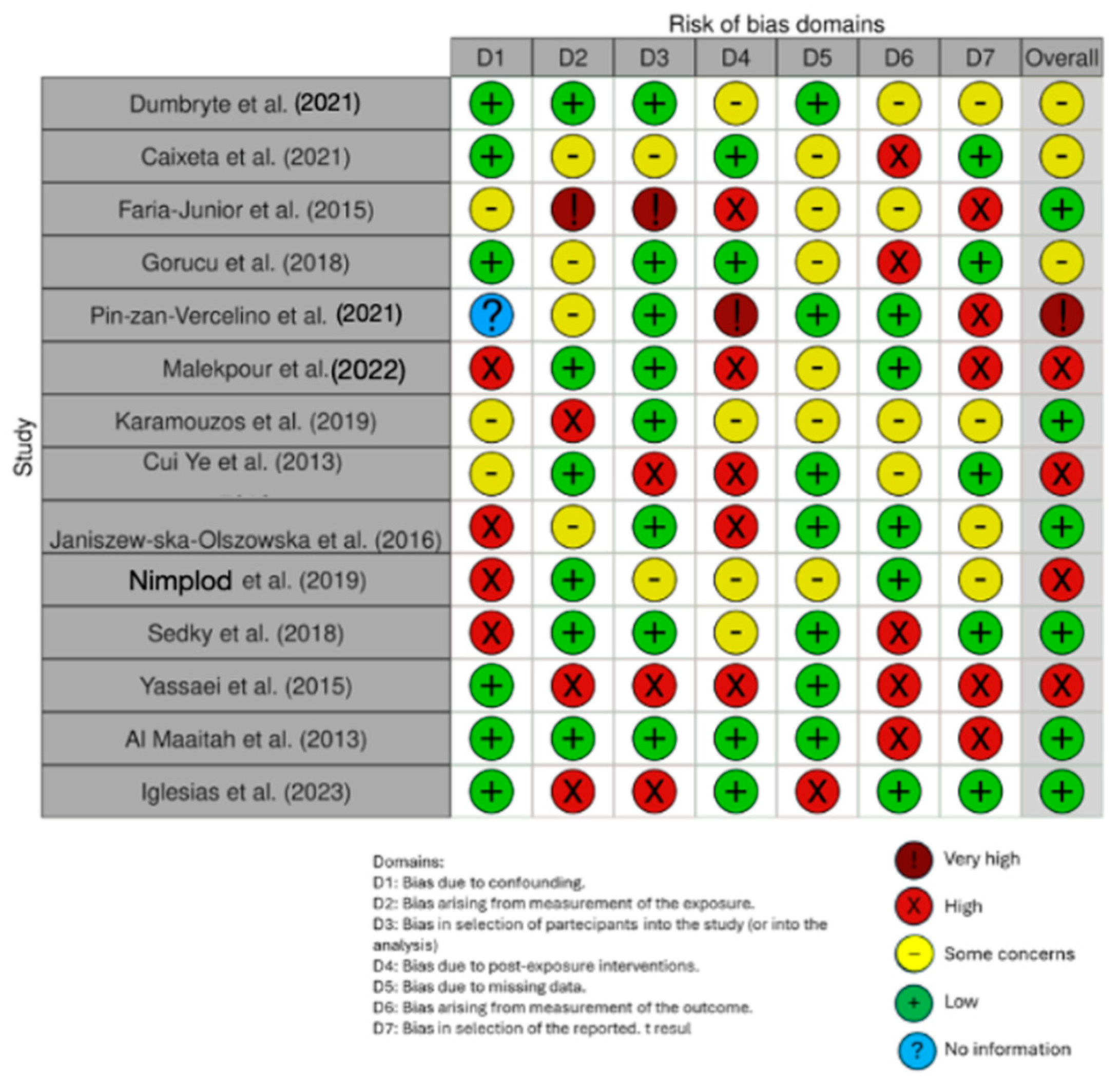 Jfb 15 00123 g003 Jfb 15 00123 g003