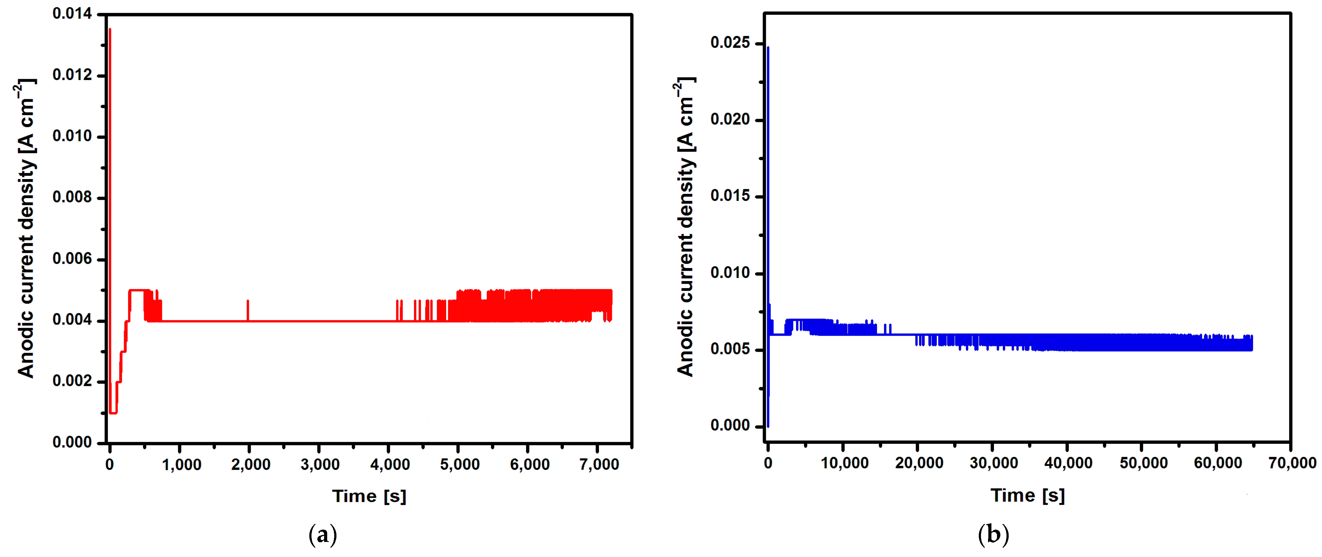 Jfb 15 00180 g002a Jfb 15 00180 g002a