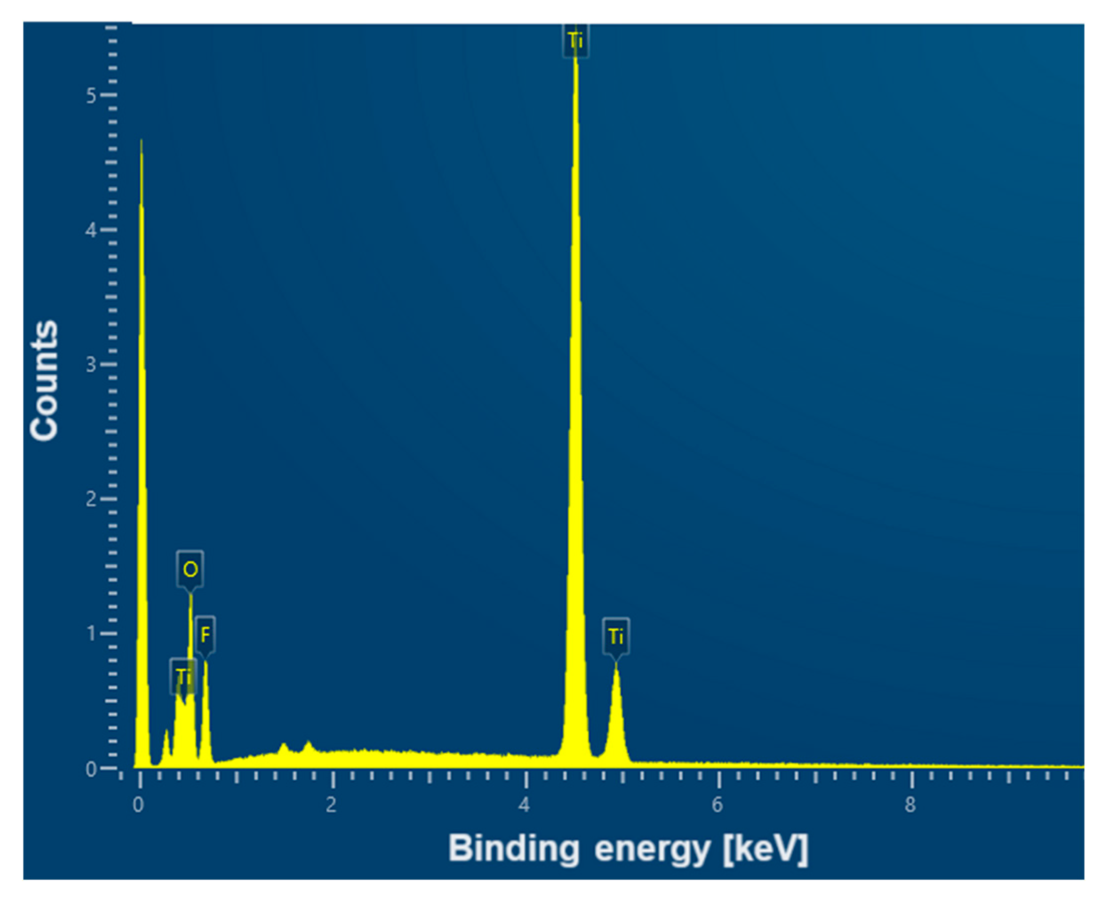 Jfb 15 00180 g007 Jfb 15 00180 g007