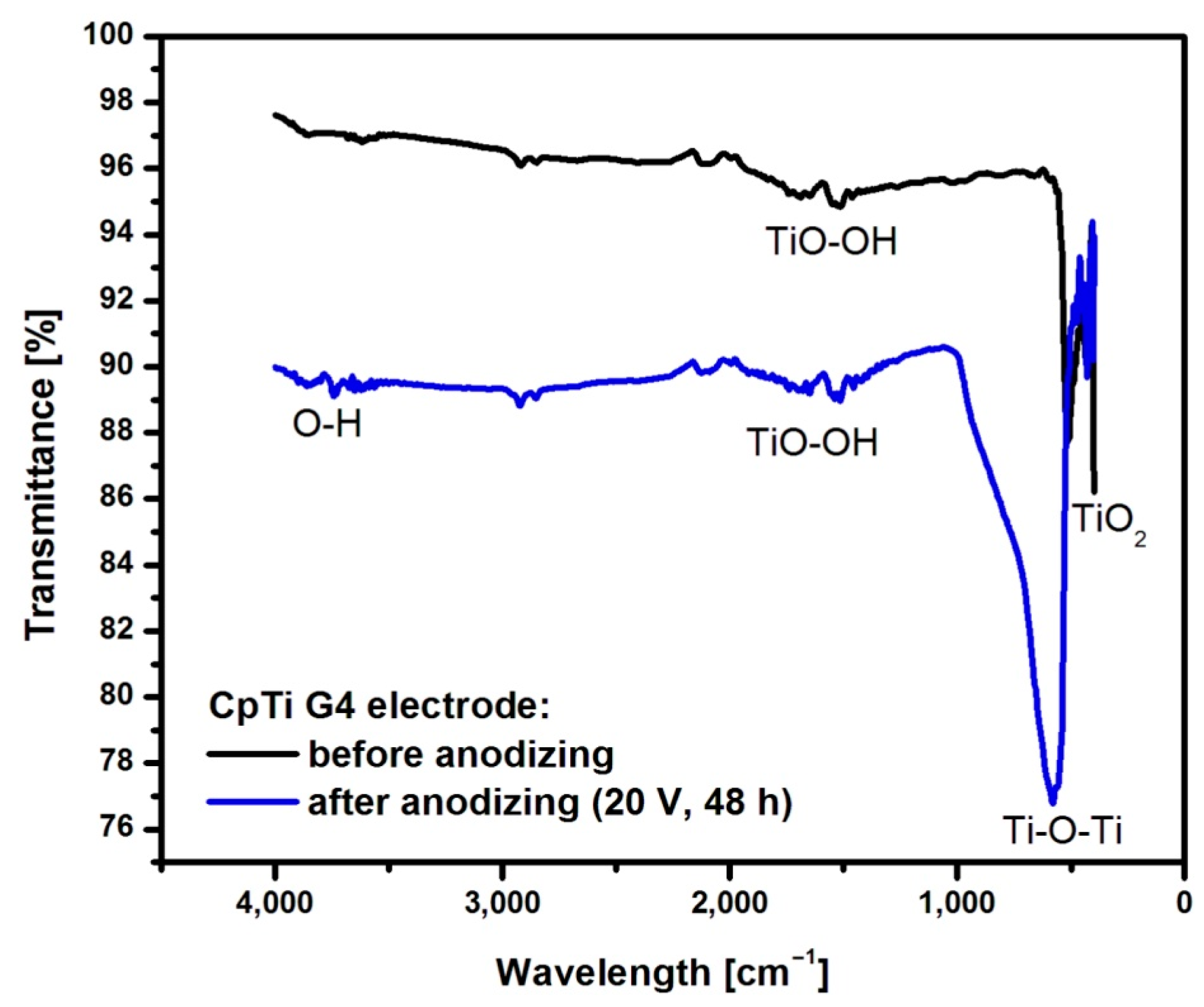 Jfb 15 00180 g008 Jfb 15 00180 g008
