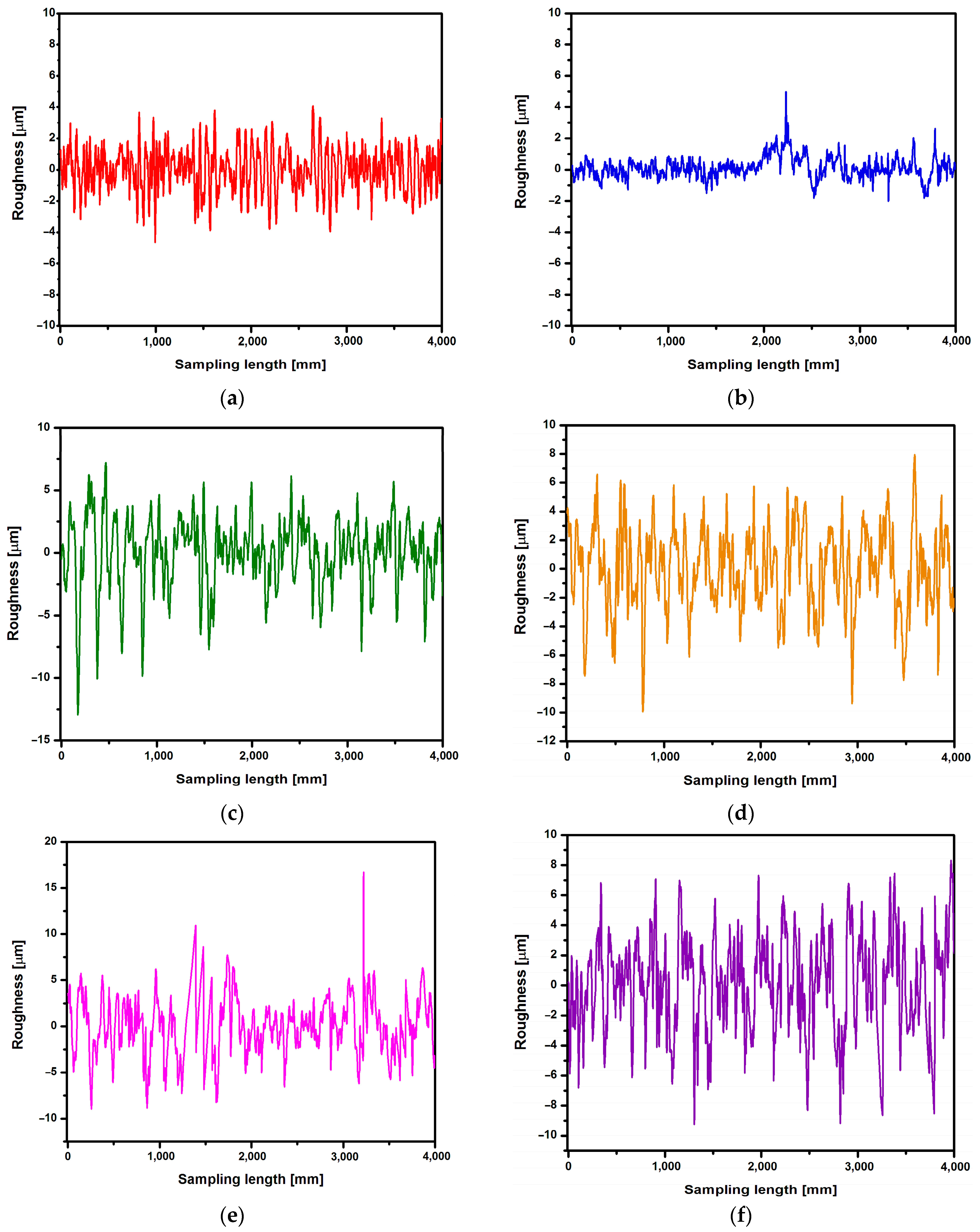 Jfb 15 00180 g009 Jfb 15 00180 g009