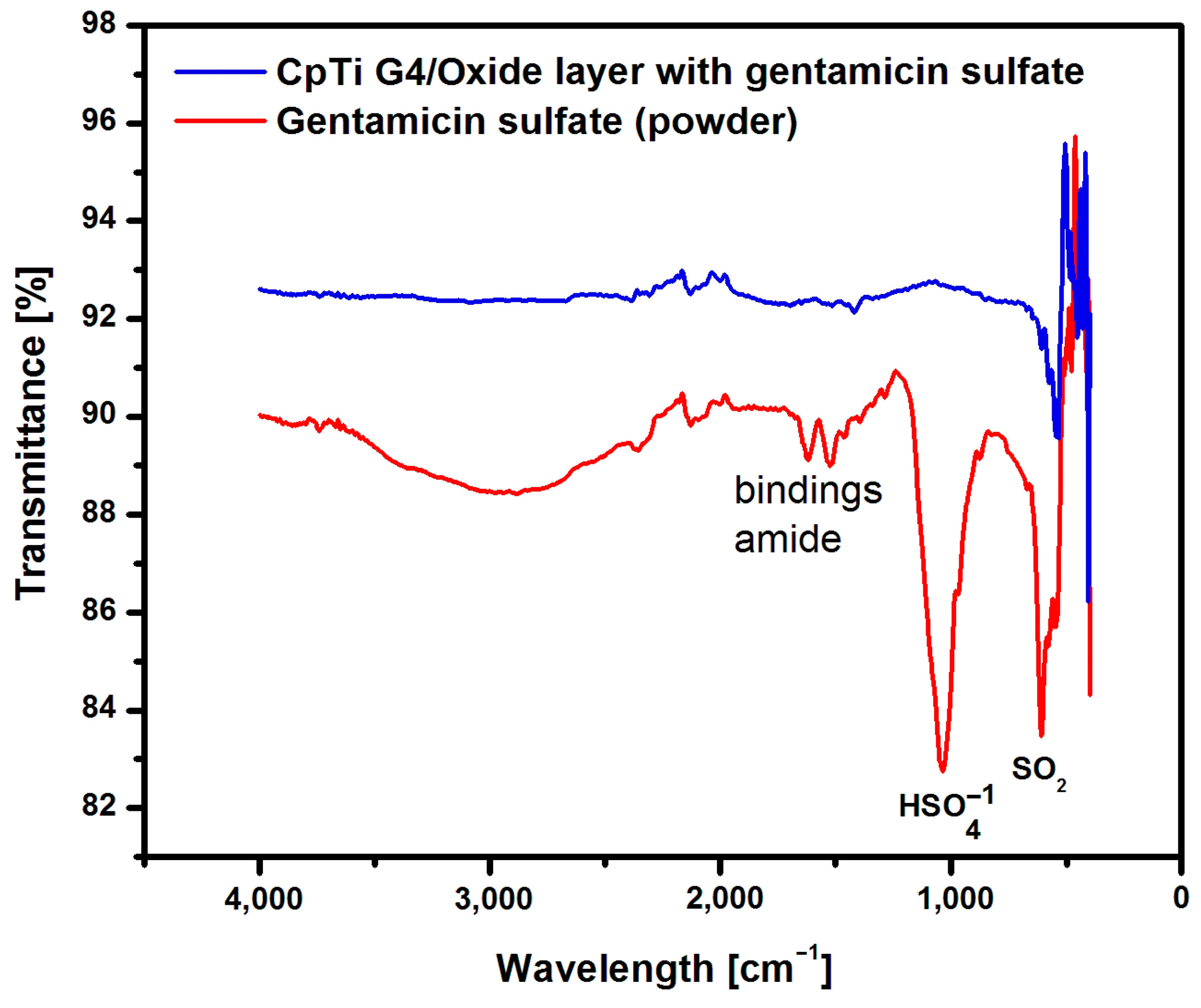 Jfb 15 00180 g010 Jfb 15 00180 g010