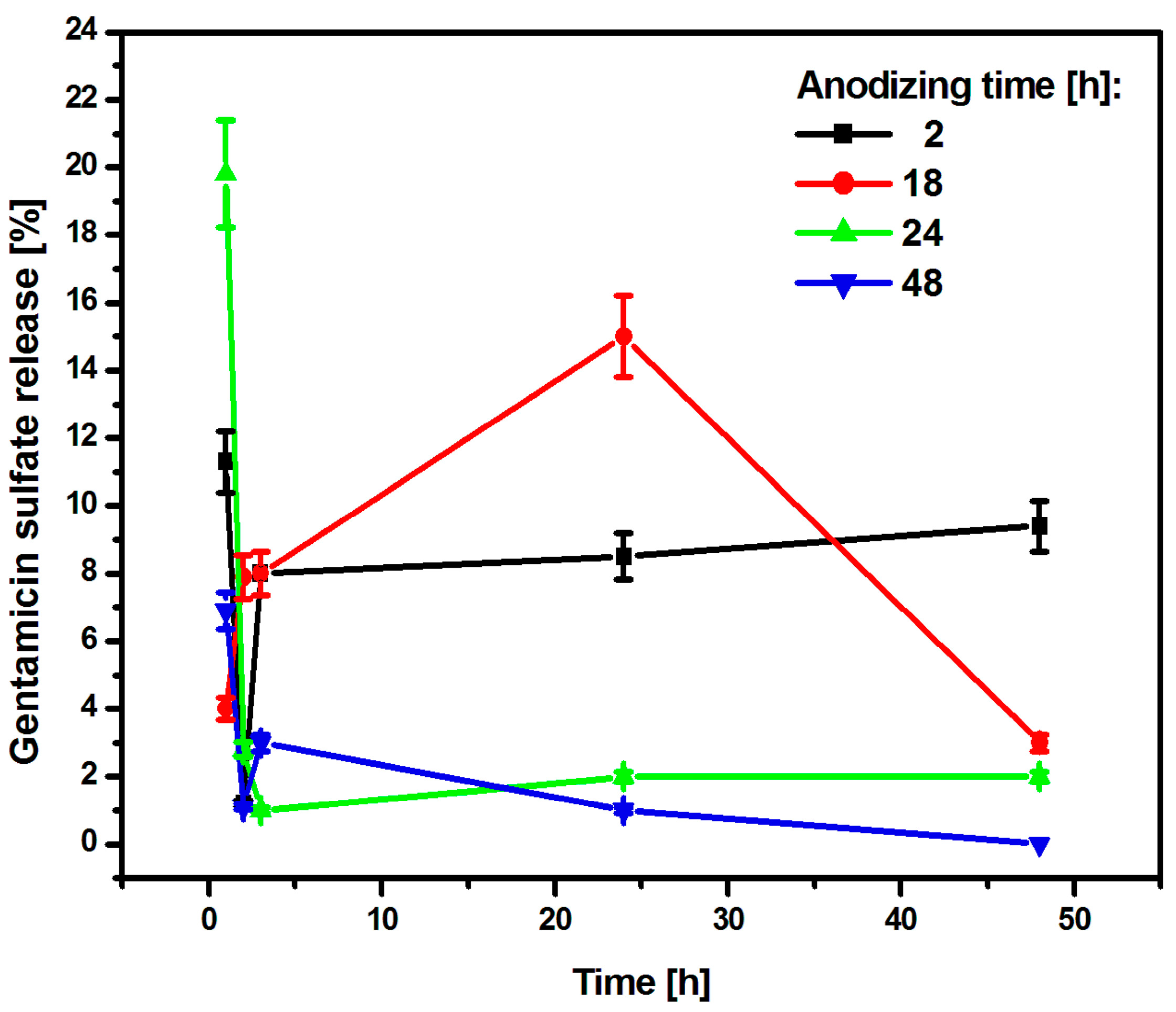 Jfb 15 00180 g011 Jfb 15 00180 g011