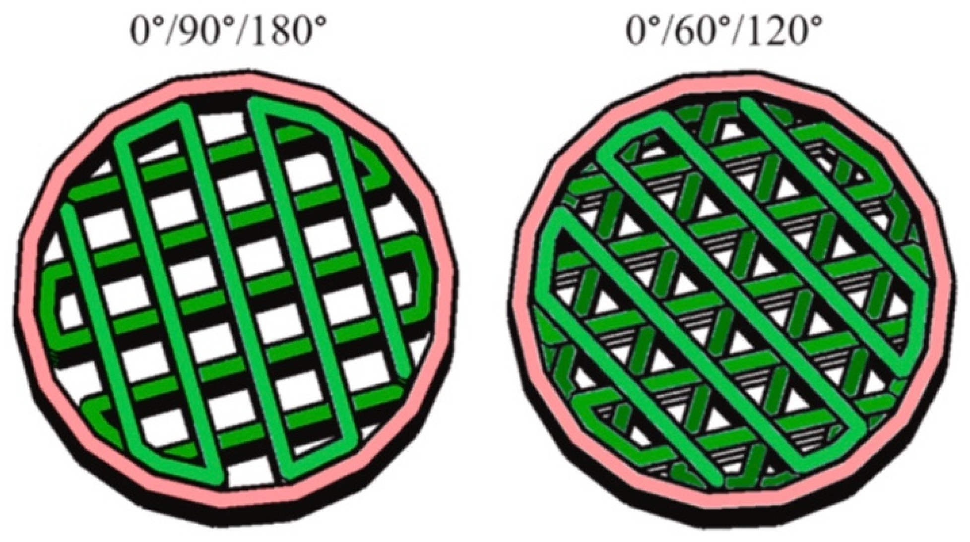 Jfb 15 00280 g005 Jfb 15 00280 g005