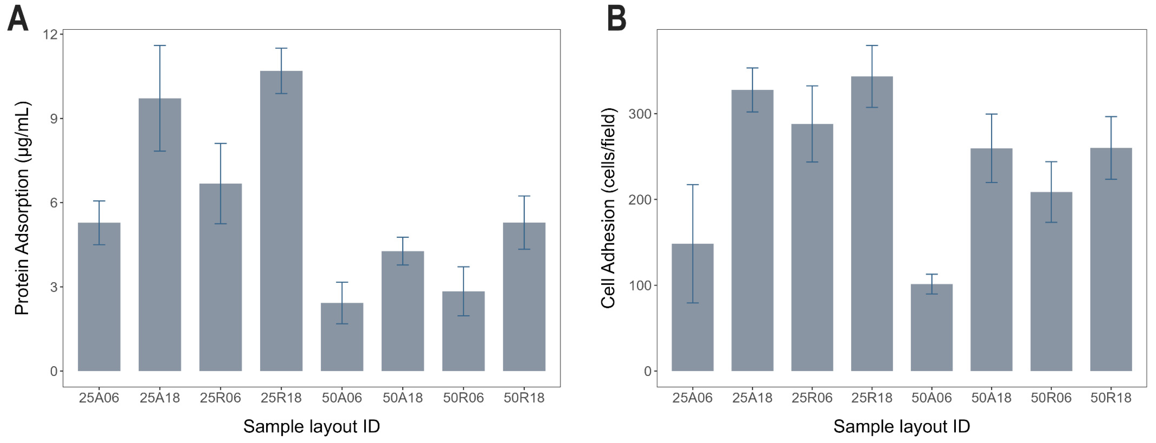 Jfb 15 00303 g003 Jfb 15 00303 g003