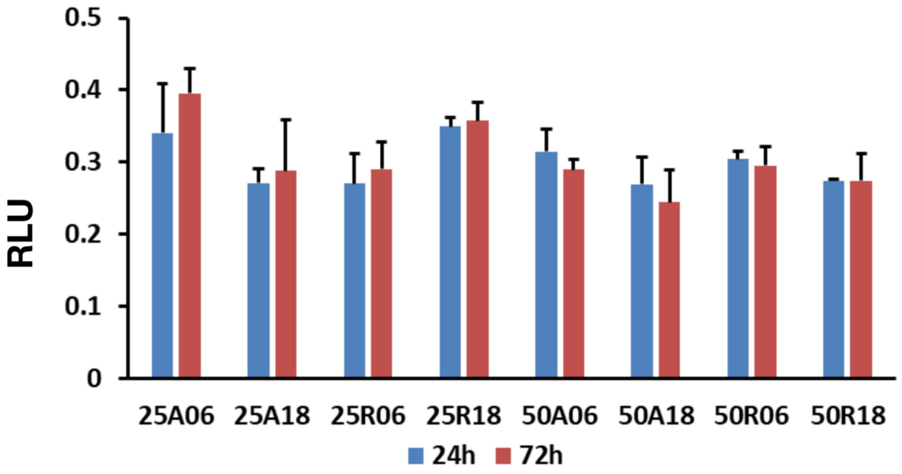 Jfb 15 00303 g004 Jfb 15 00303 g004