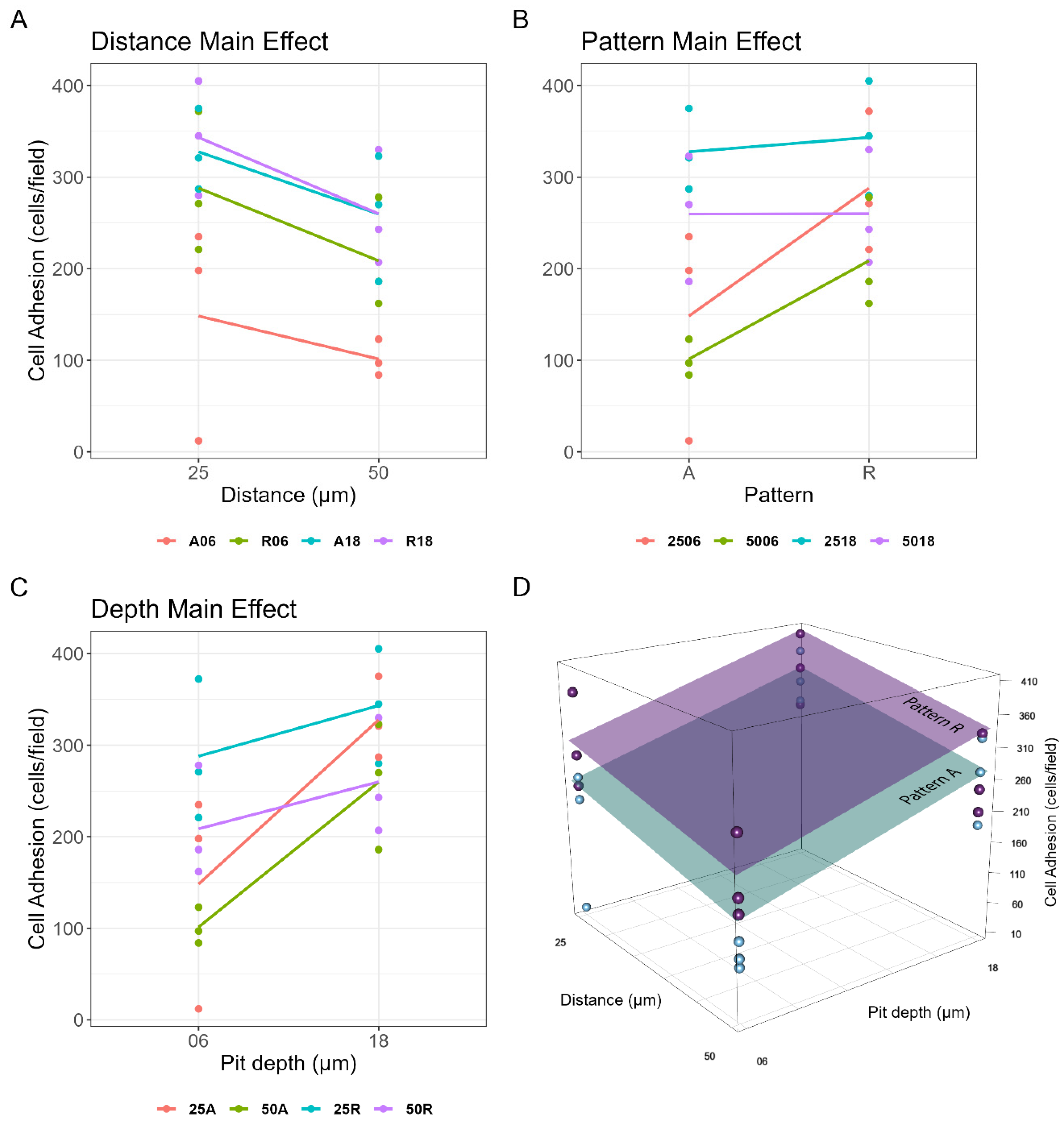 Jfb 15 00303 g005 Jfb 15 00303 g005